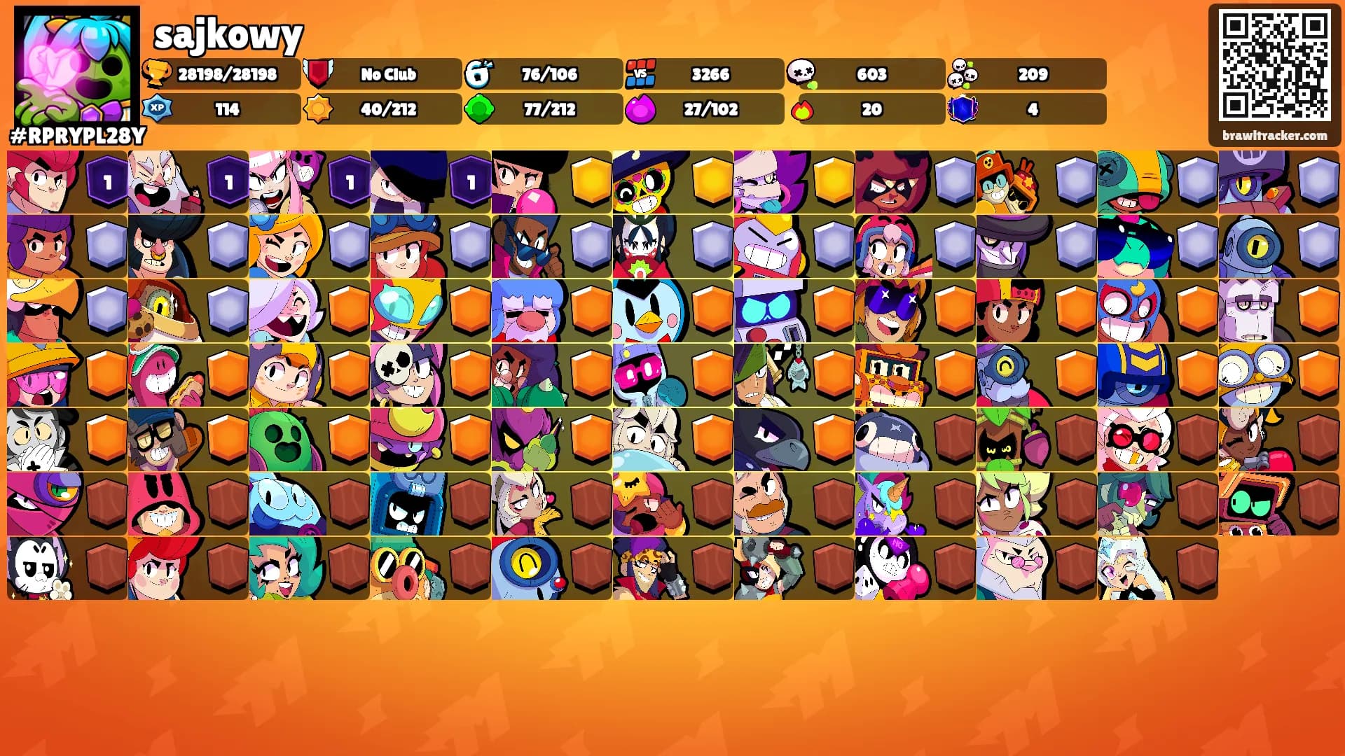 sajkowy's Ranks