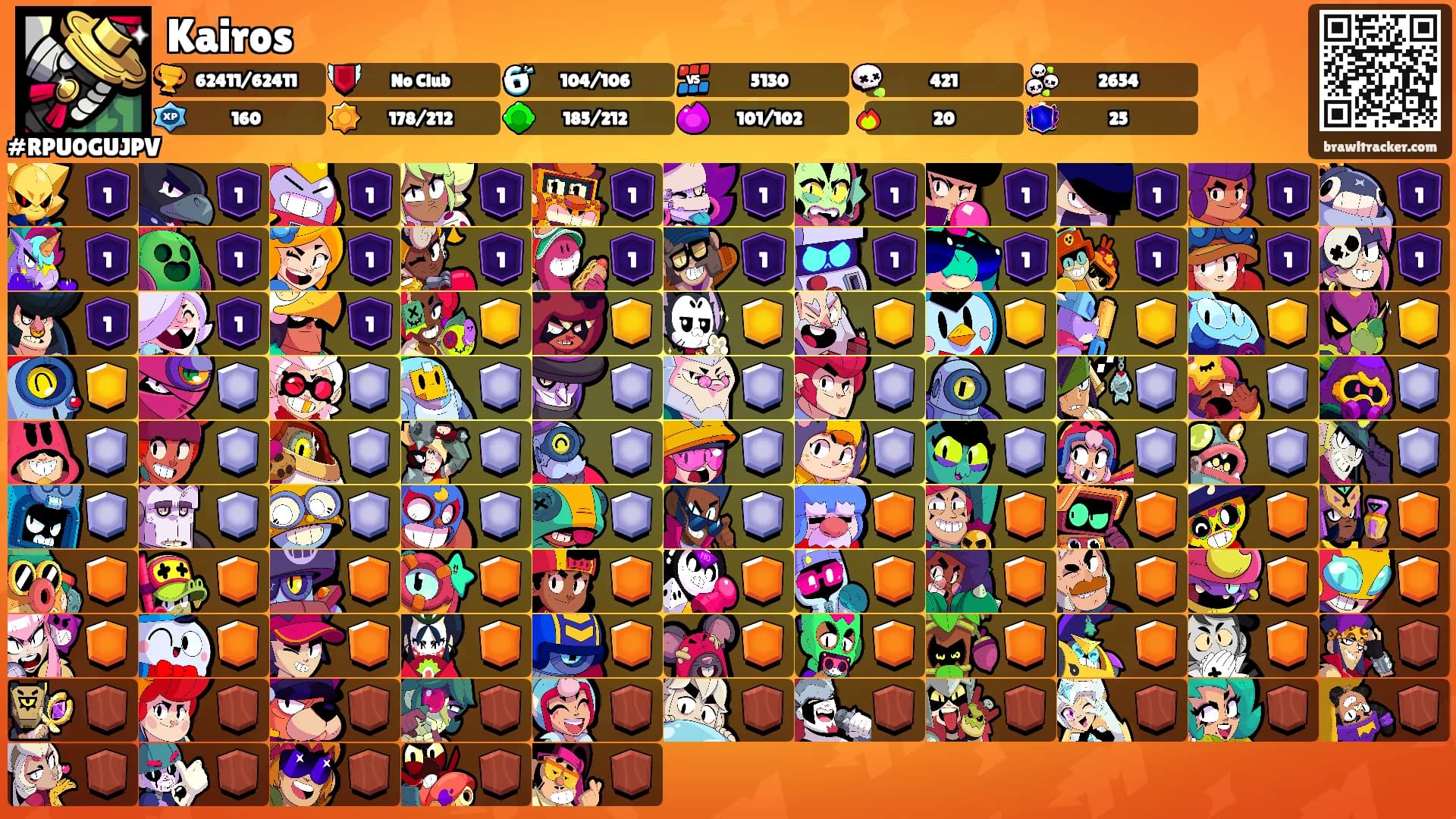 Kairos's Ranks