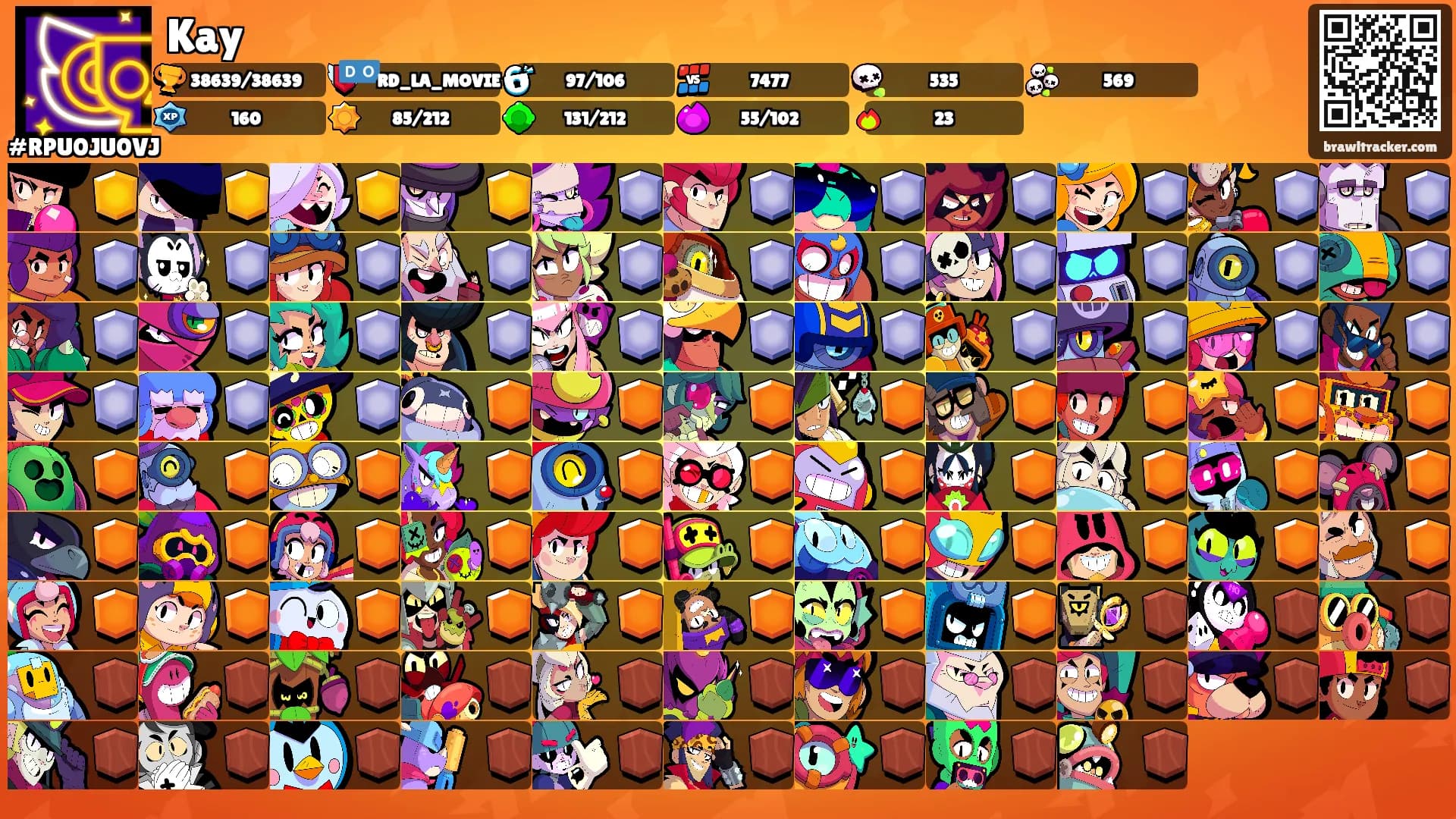 Kay's Ranks