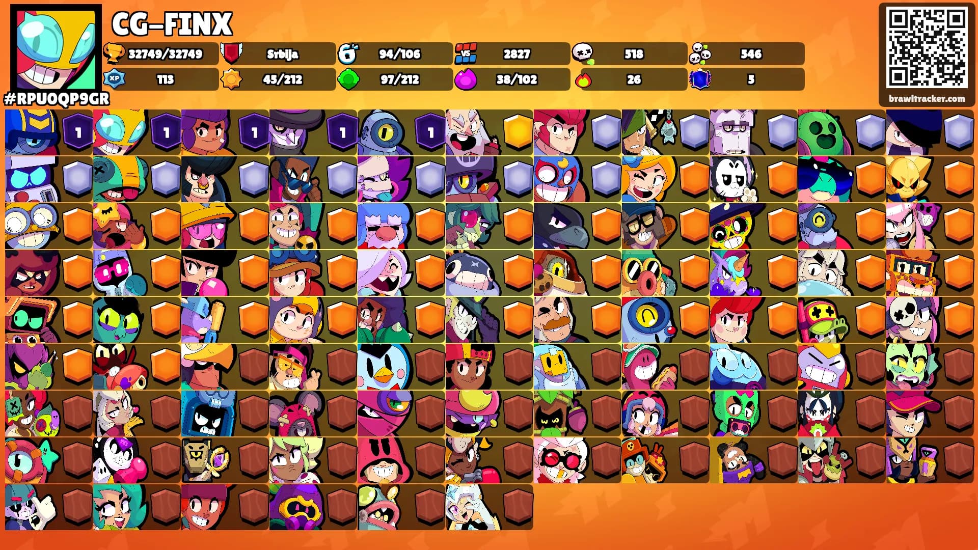 CG-FINX's Ranks