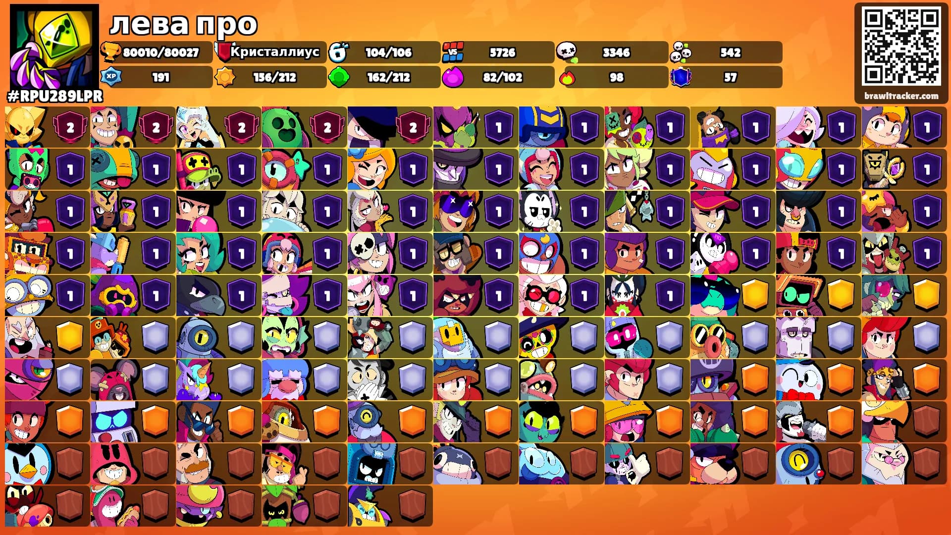 лева про's Ranks