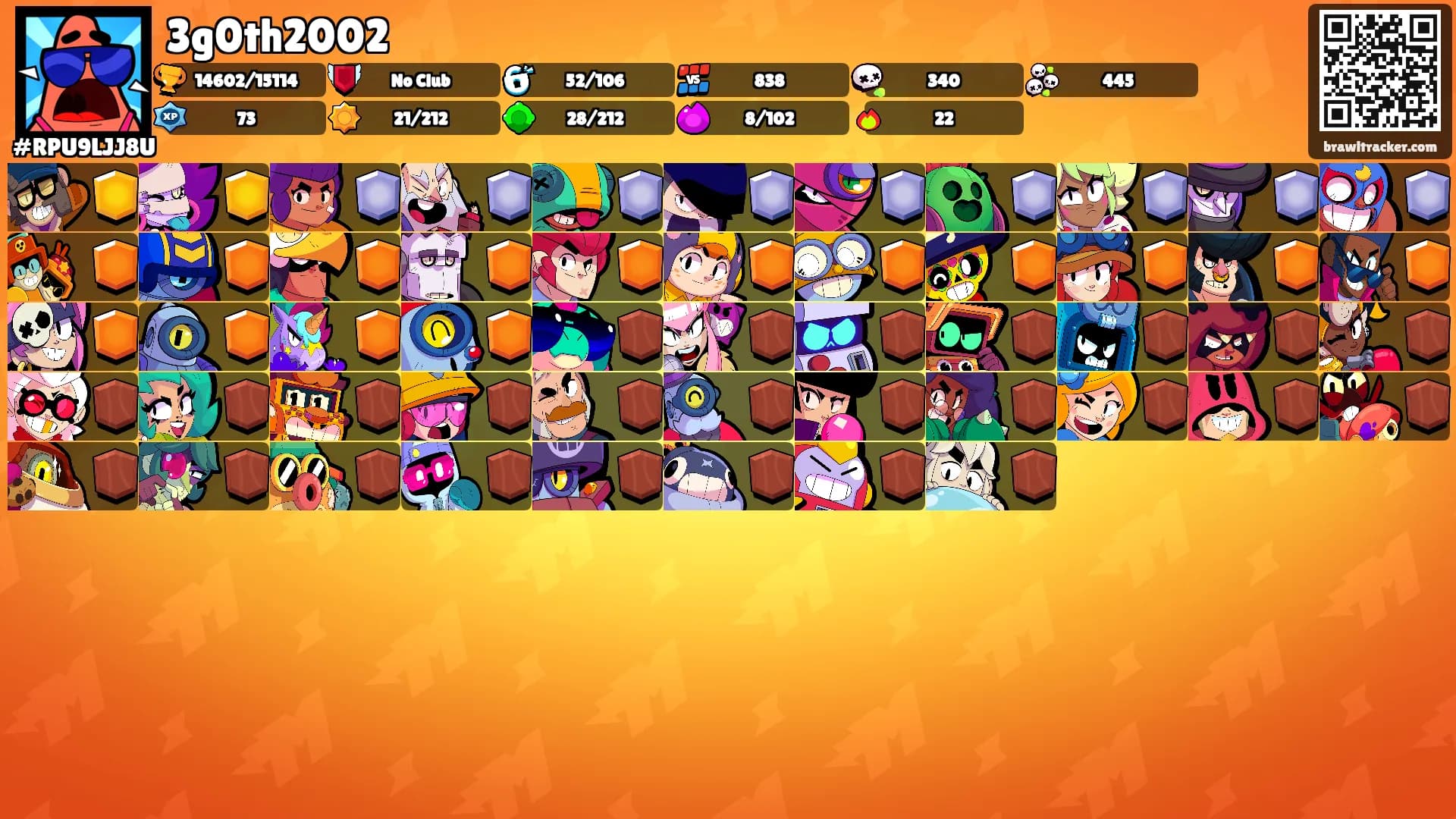 3g0th2002's Ranks