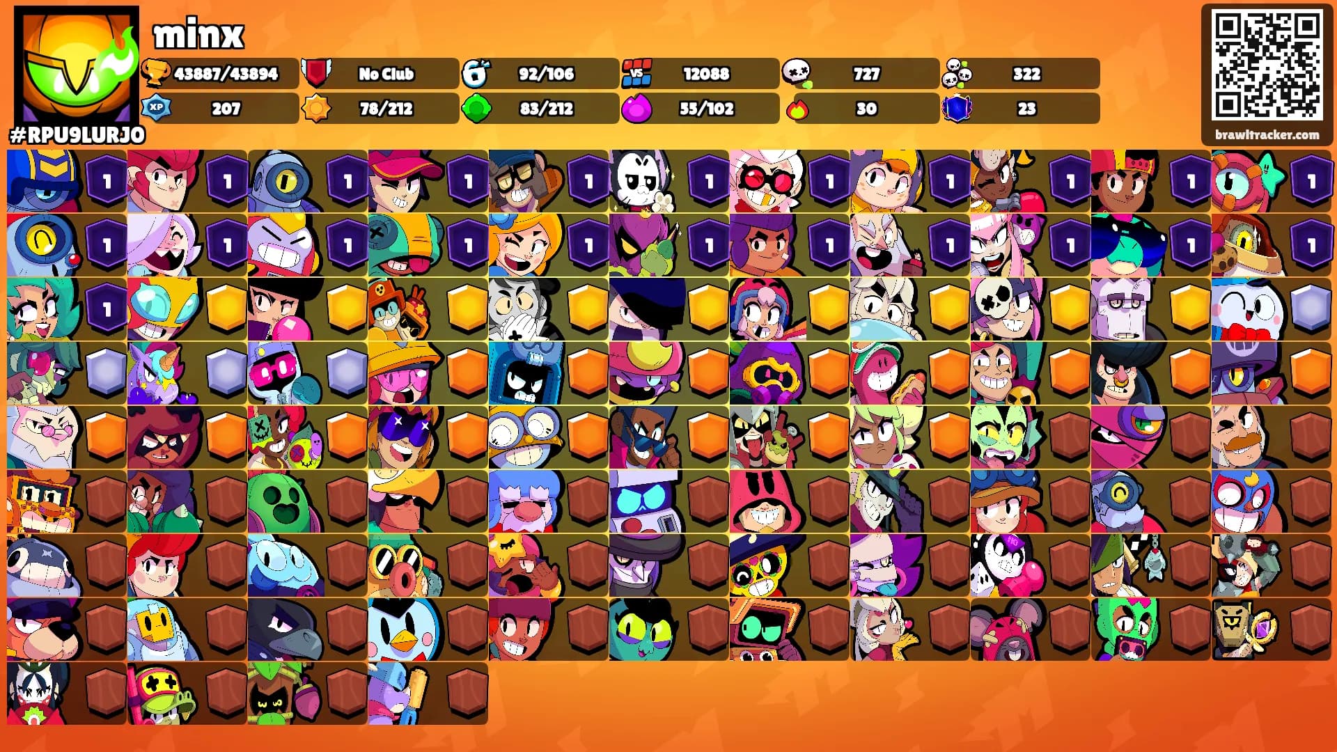 minx's Ranks
