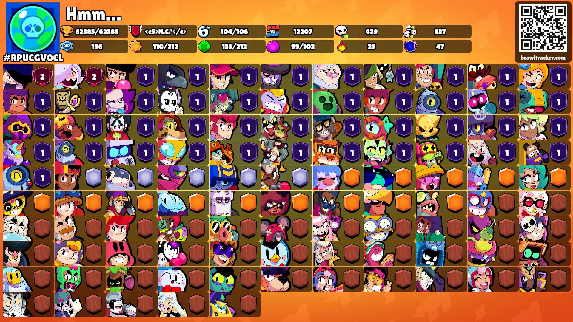 Hmm…'s Ranks