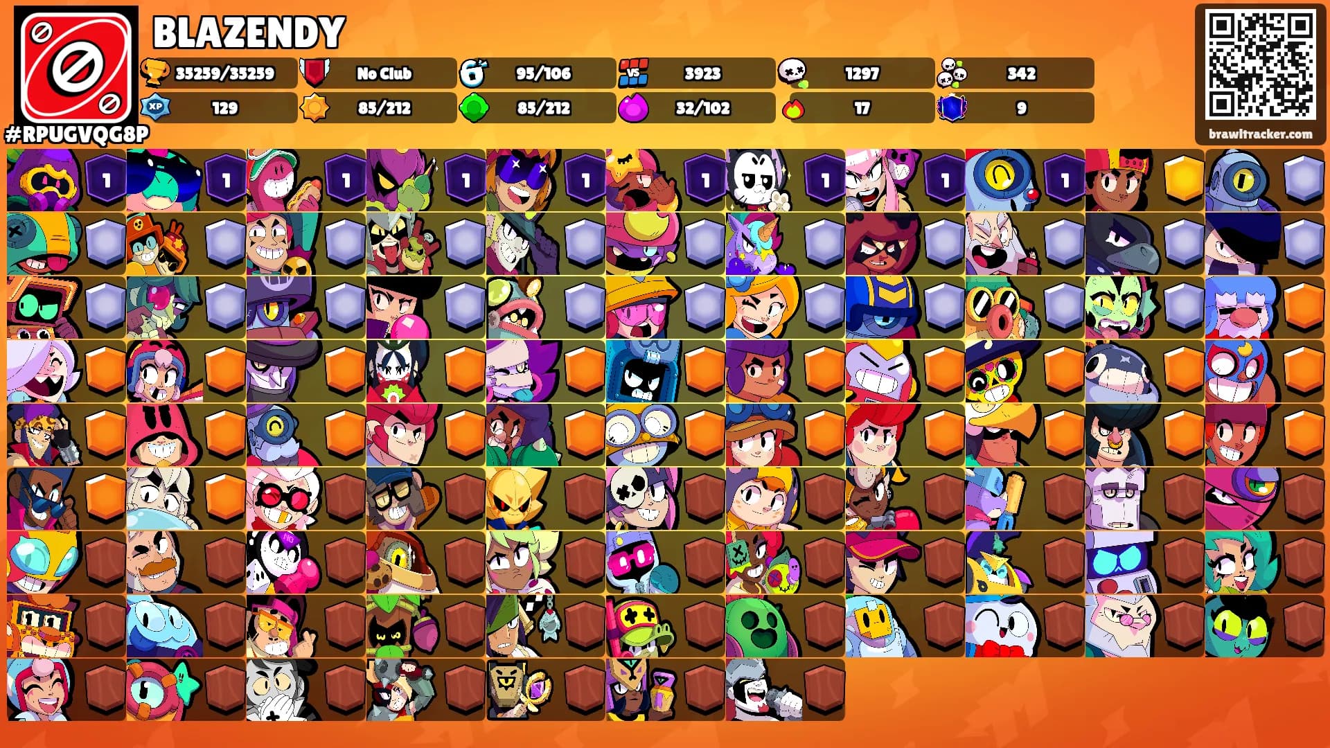 BLAZENDY's Ranks