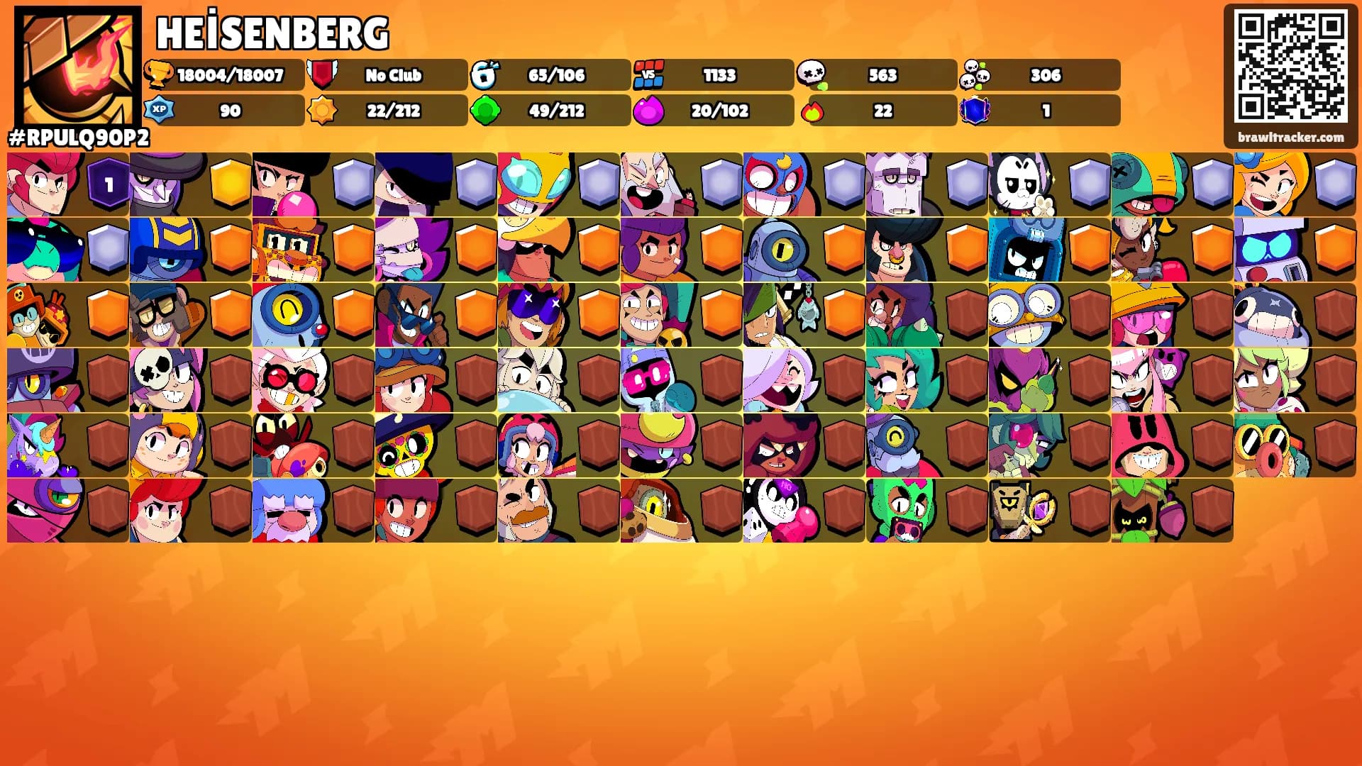 HEİSENBERG's Ranks