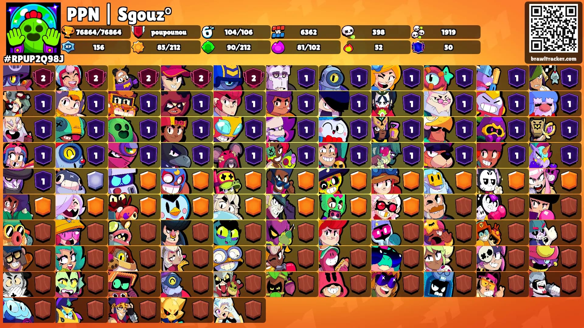 PPN | Sgouz°'s Ranks