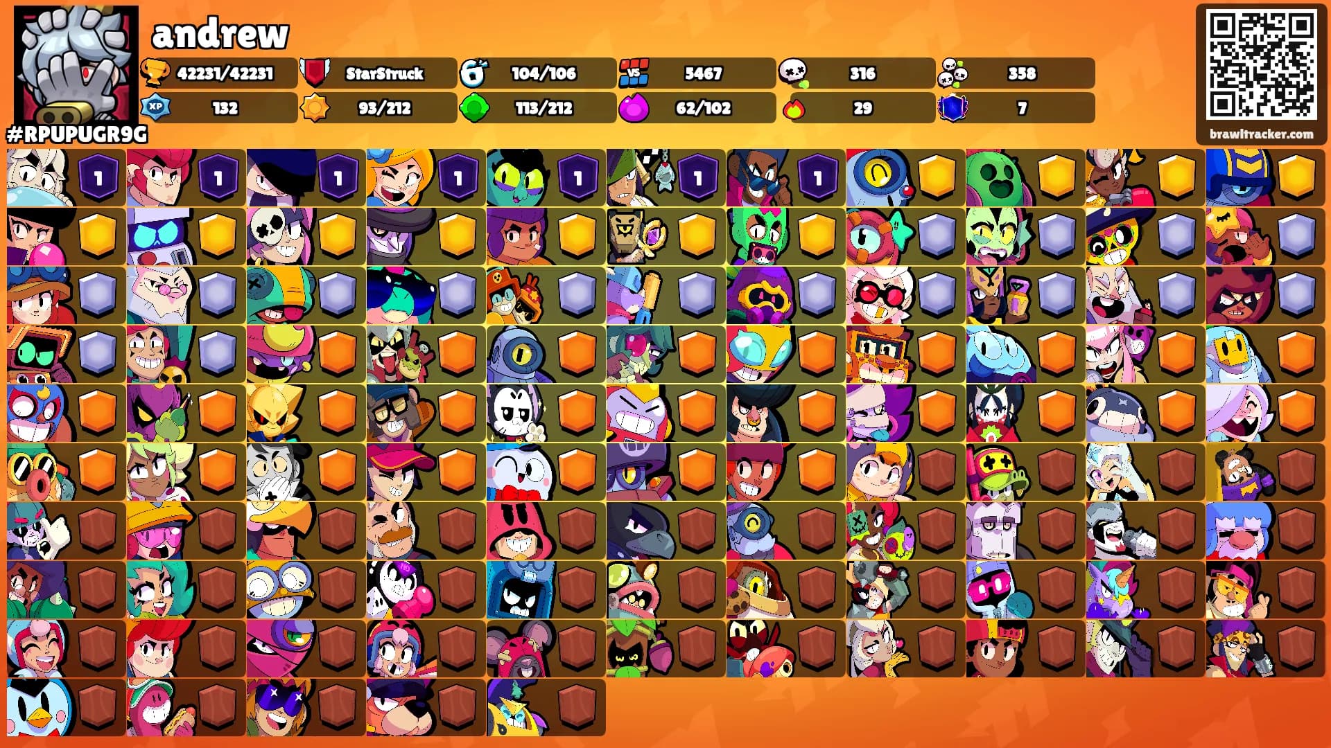 andrew's Ranks