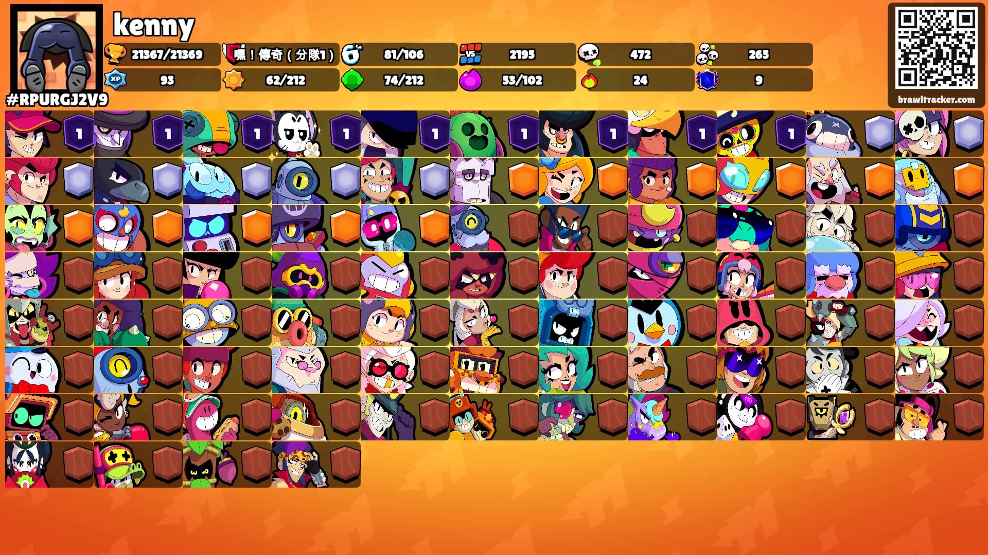 kenny's Ranks