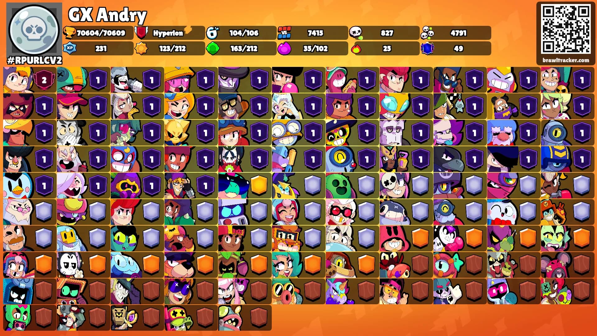 GX Andry's Ranks
