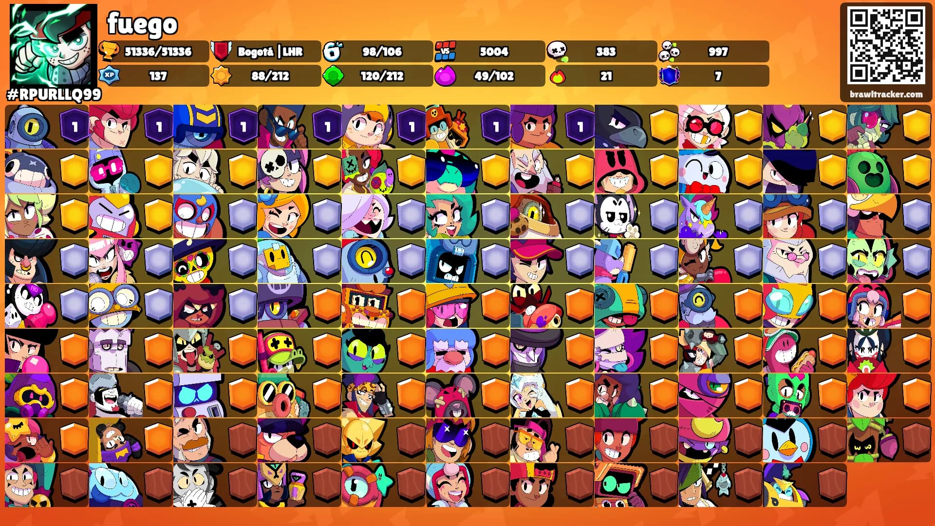 fuego's Ranks