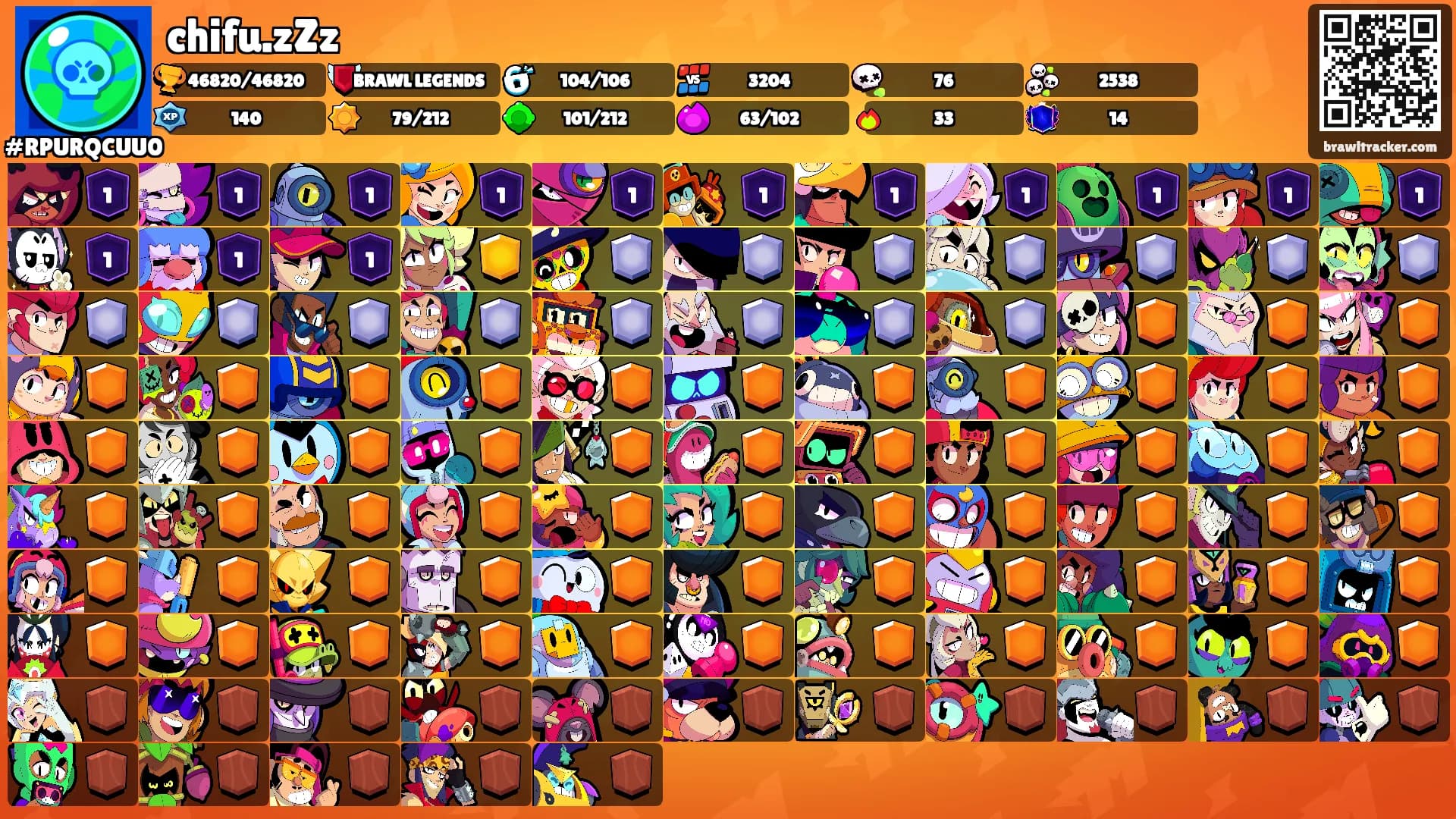 chifu.zZz's Ranks