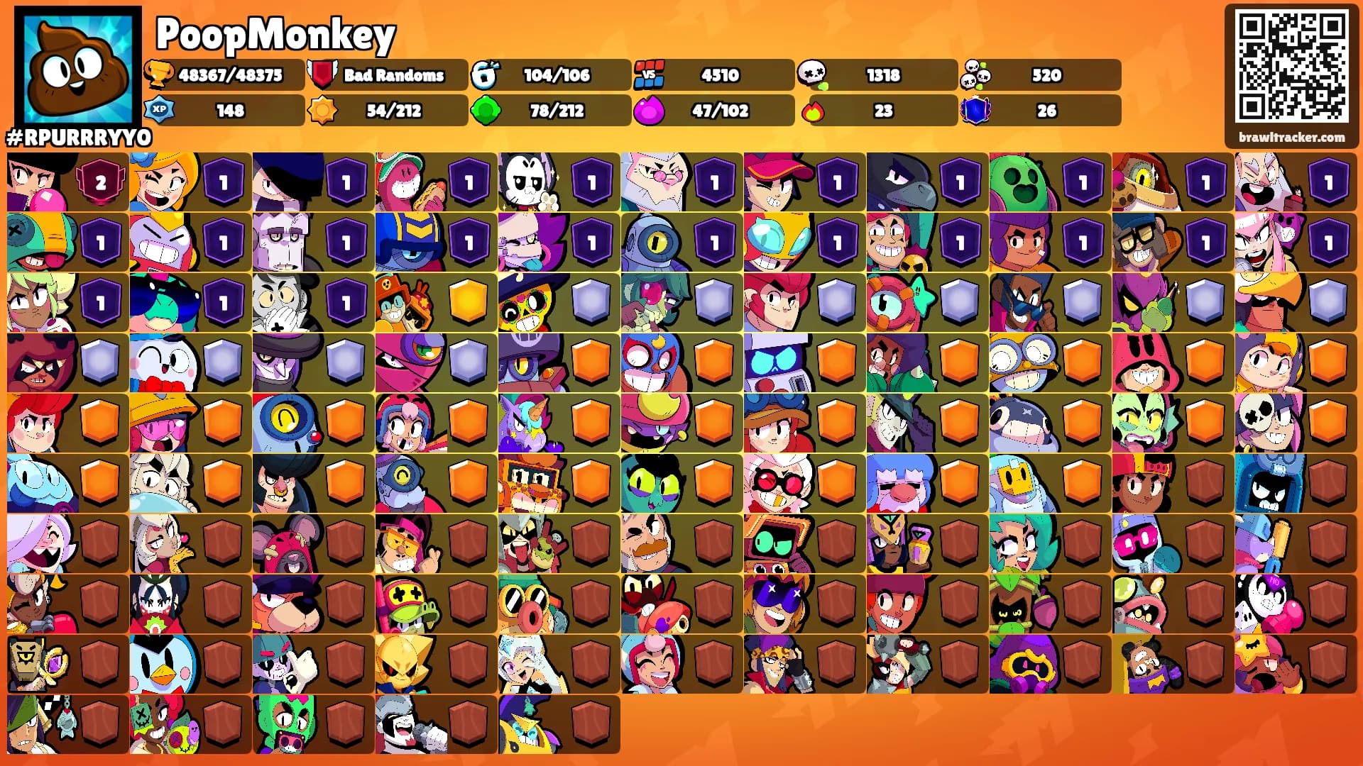 PoopMonkey's Ranks
