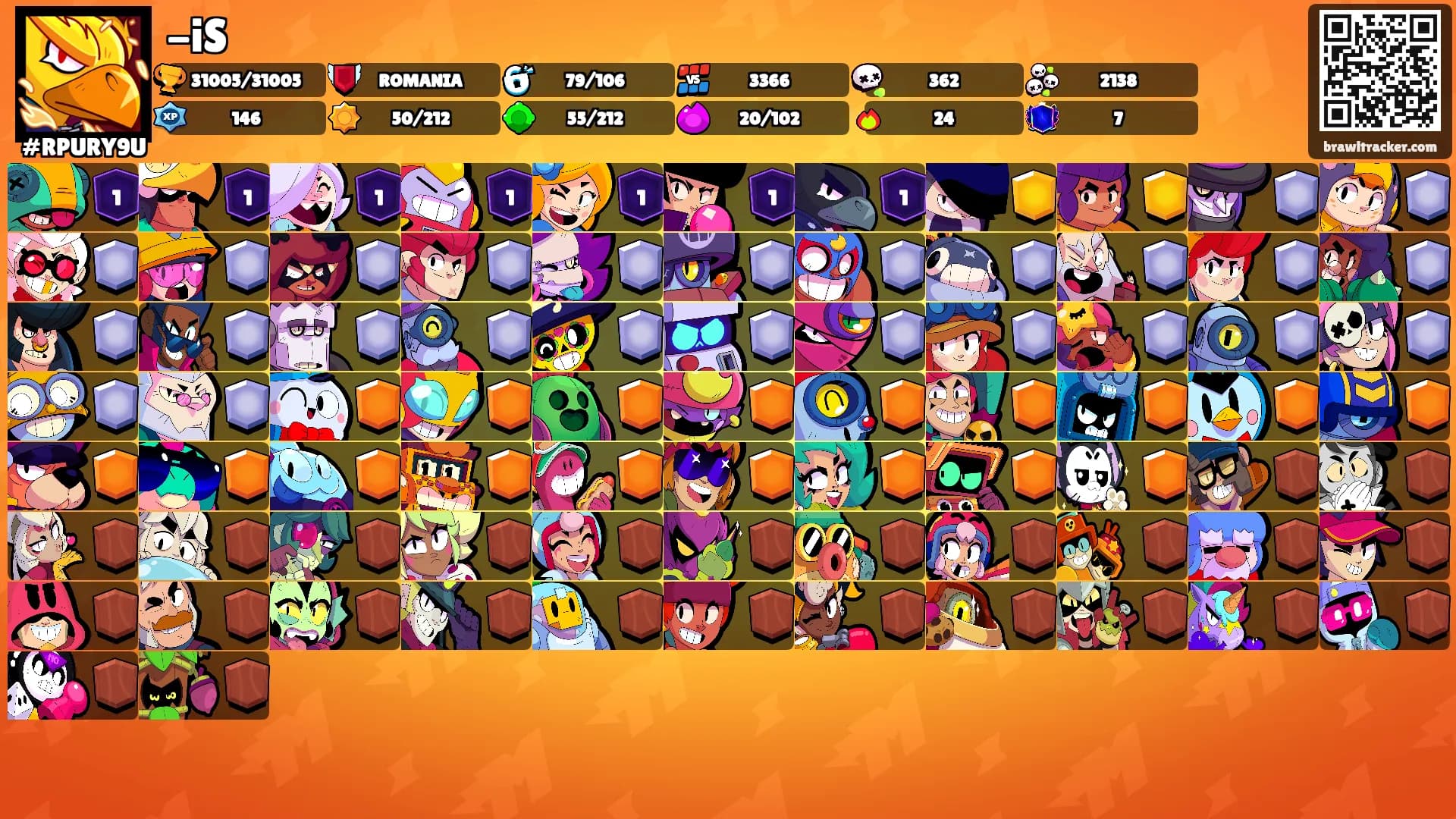 -iS's Ranks