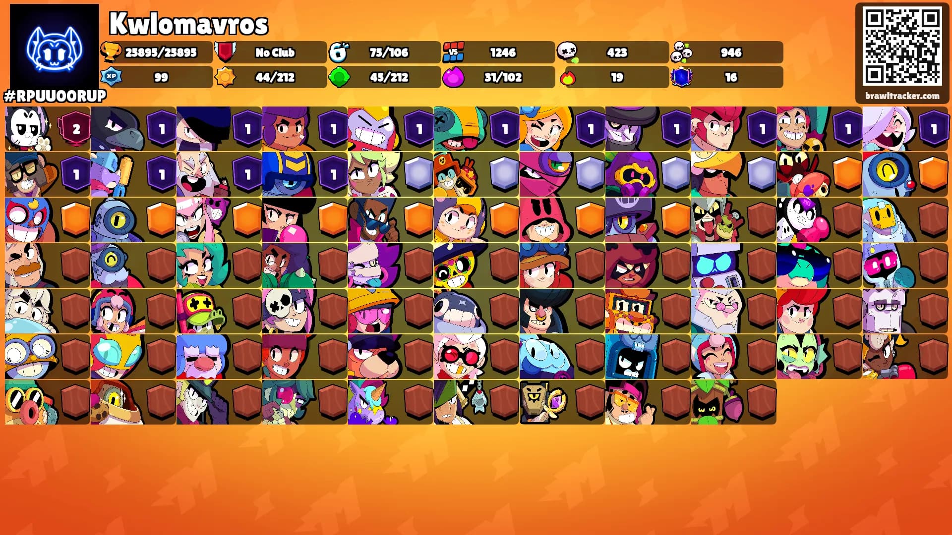 Kwlomavros's Ranks
