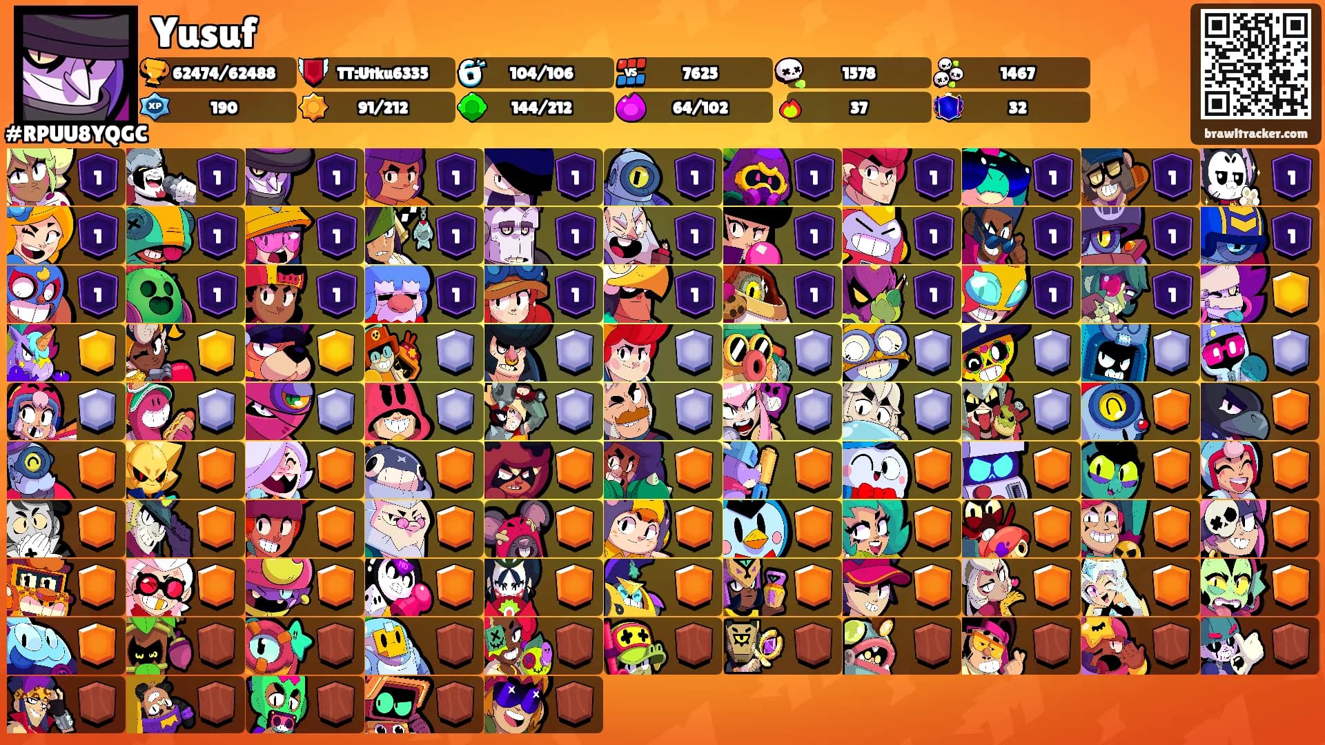 Yusuf's Ranks
