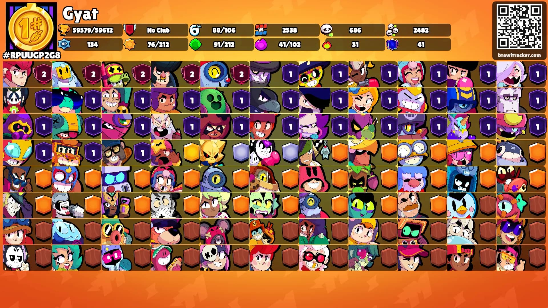 Gyat's Ranks