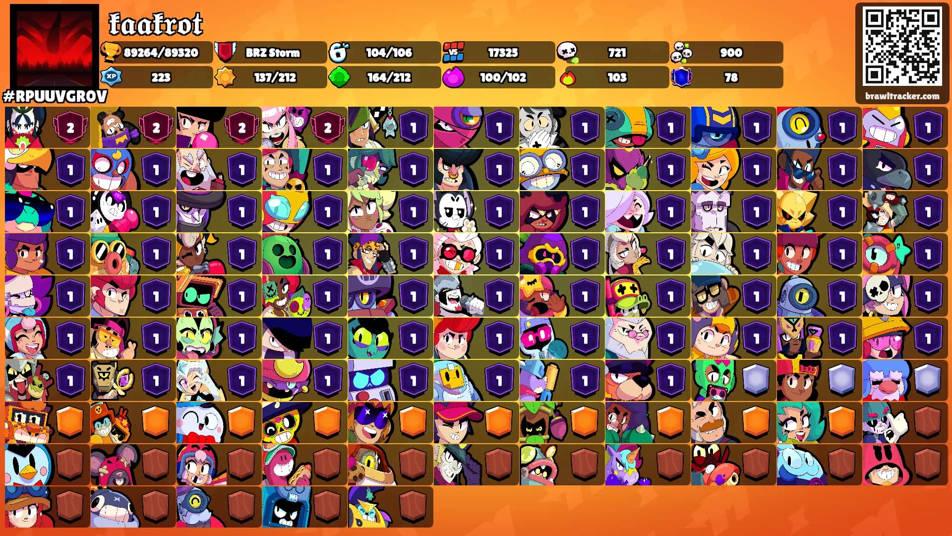 𝖐𝖆𝖆𝖐𝖗𝖔𝖙's Ranks