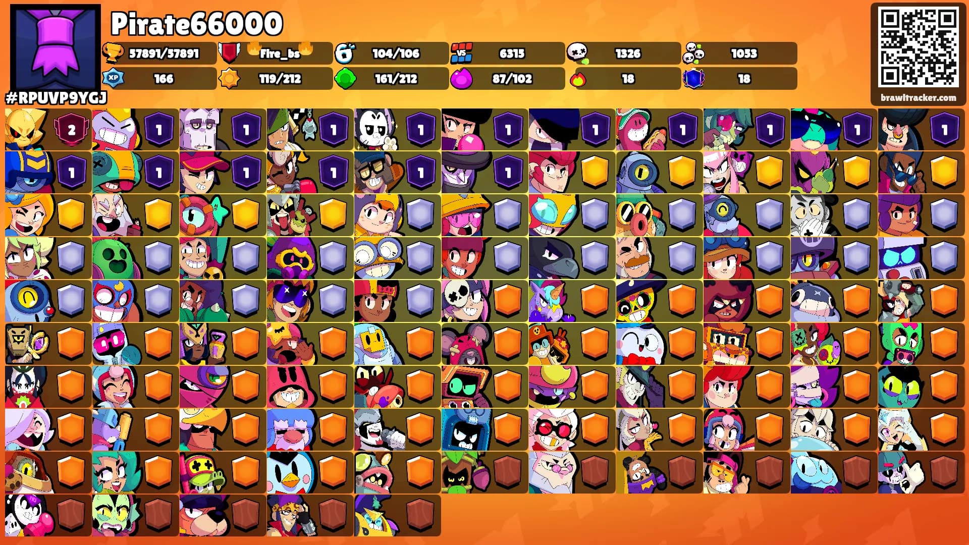 Pirate66000's Ranks