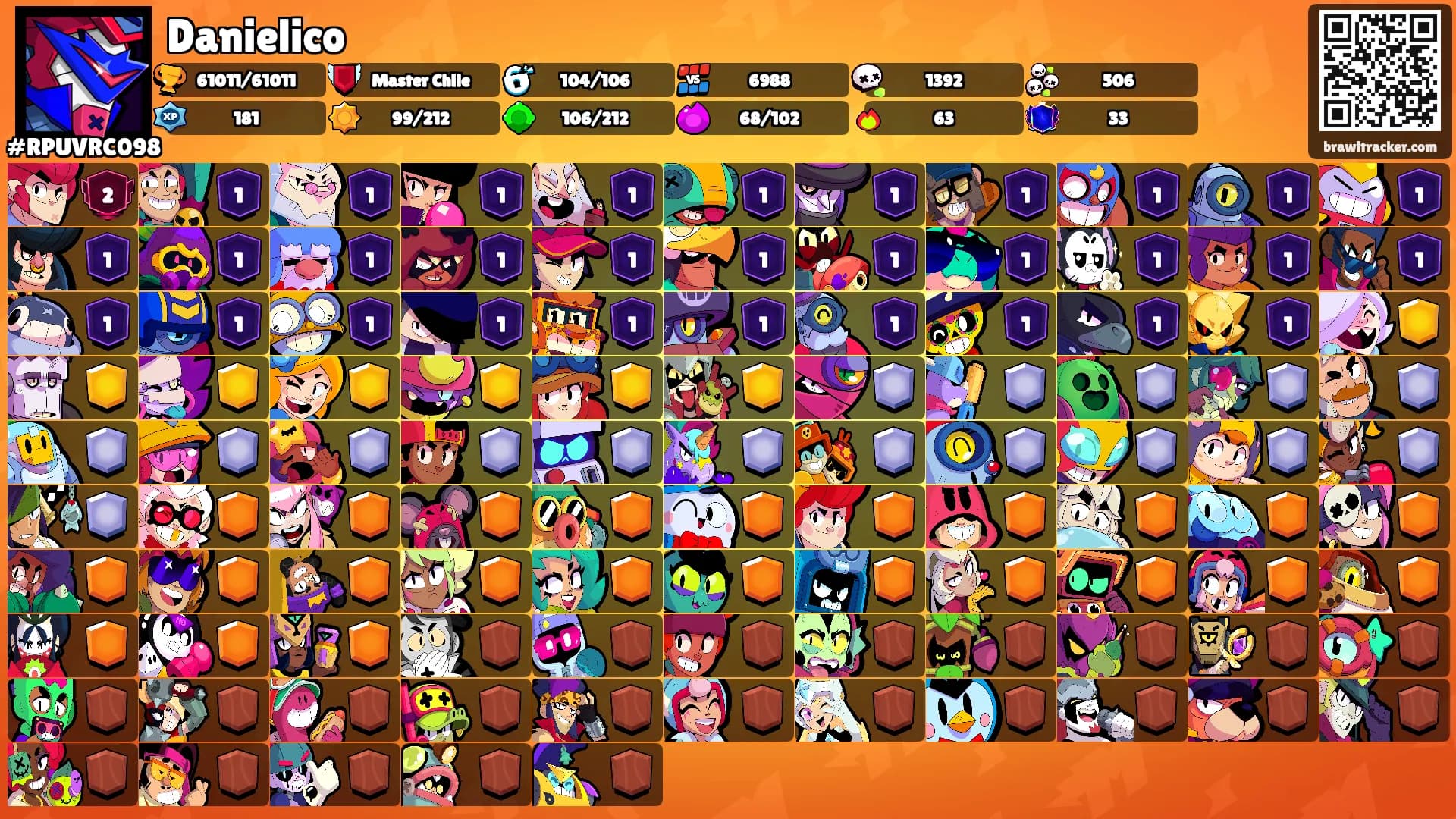 Danielico's Ranks
