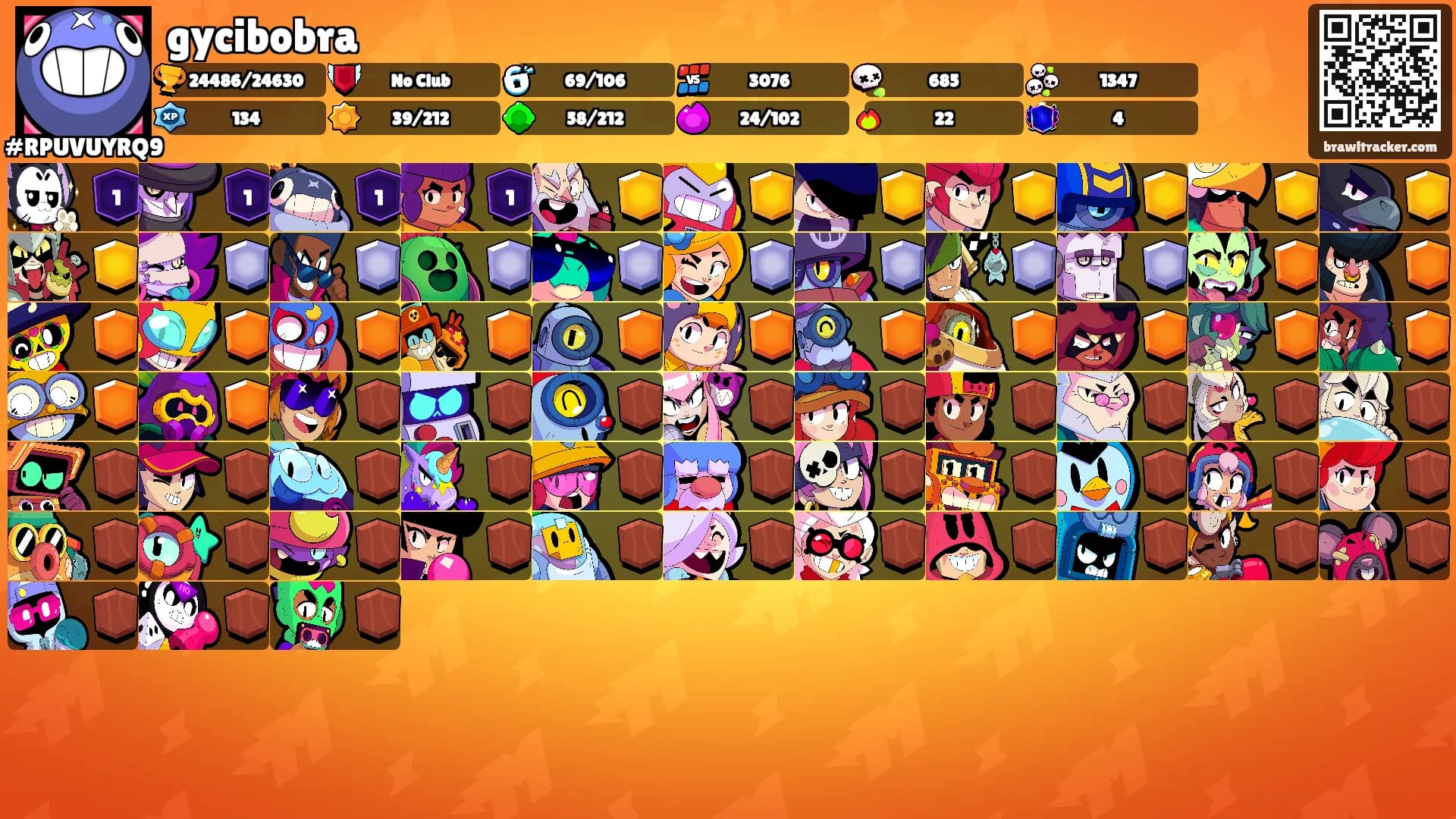 gycibobra's Ranks