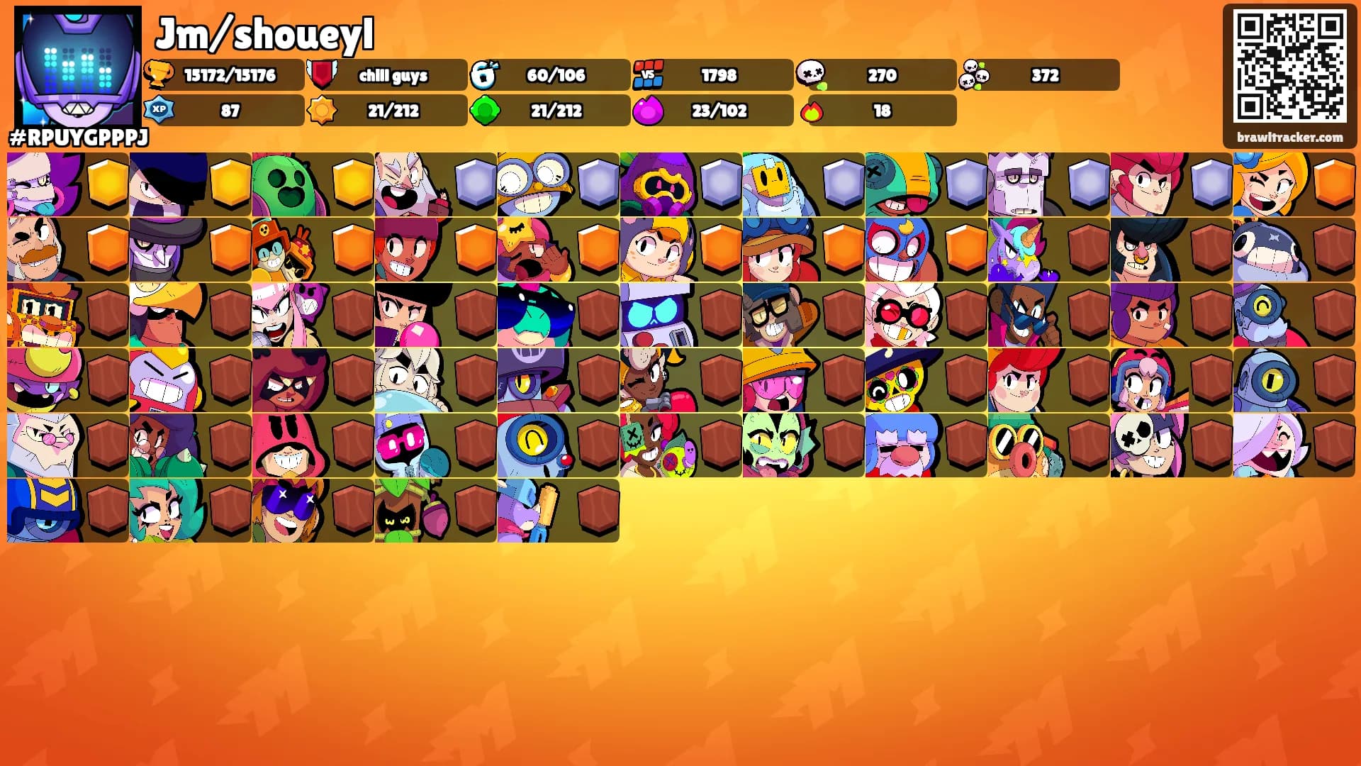 Jm/shoueyl's Ranks