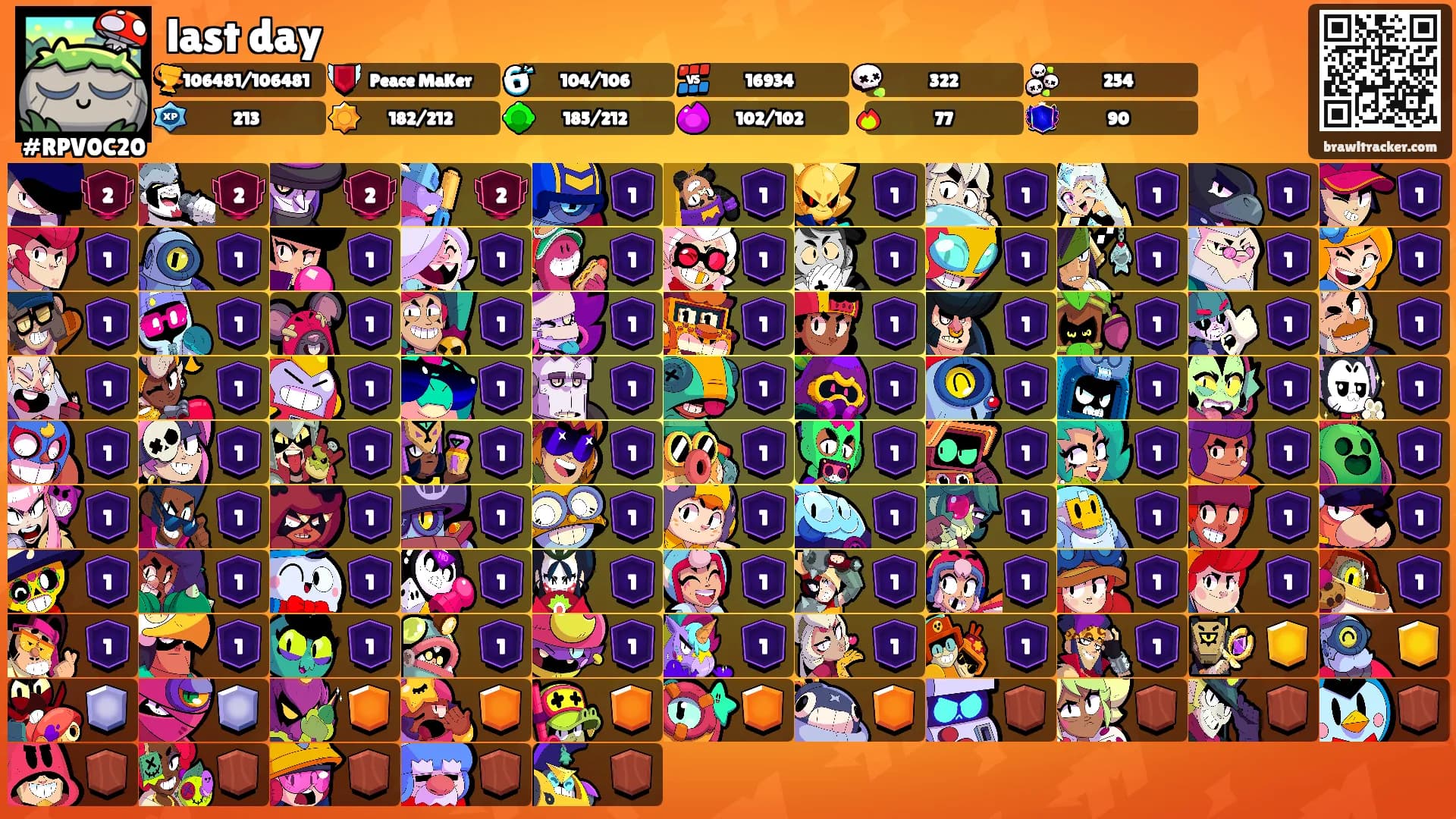 last day's Ranks