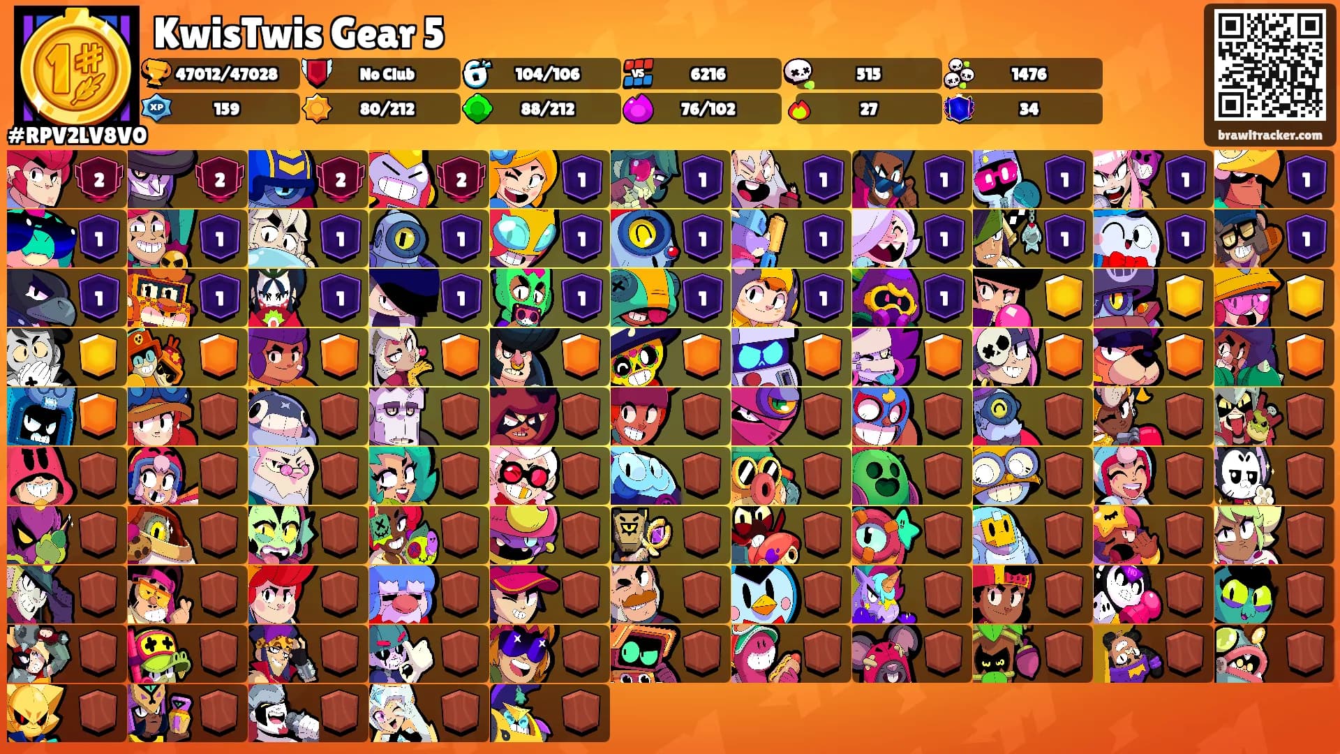 KwisTwis Gear 5's Ranks