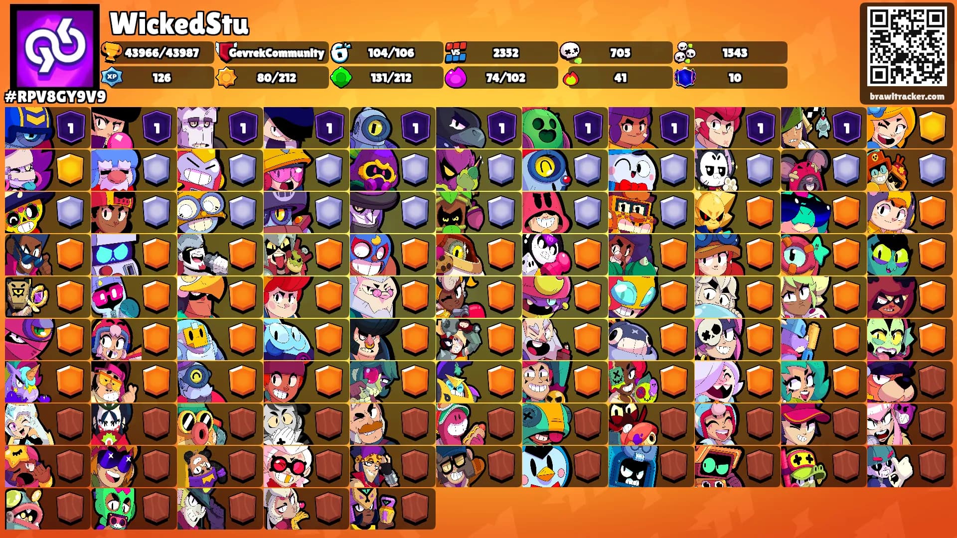 WickedStu's Ranks