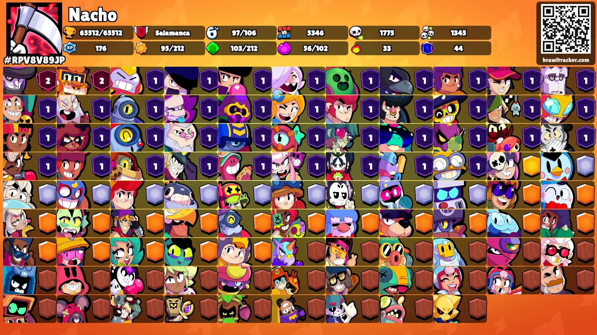 Nacho's Ranks