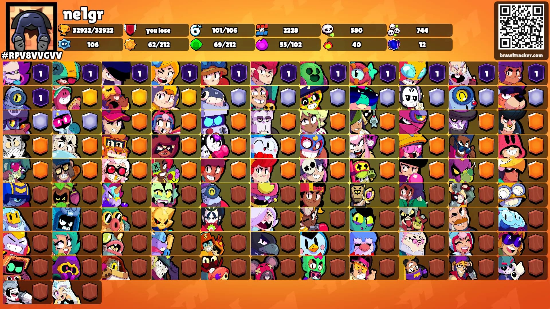 ne1gr's Ranks