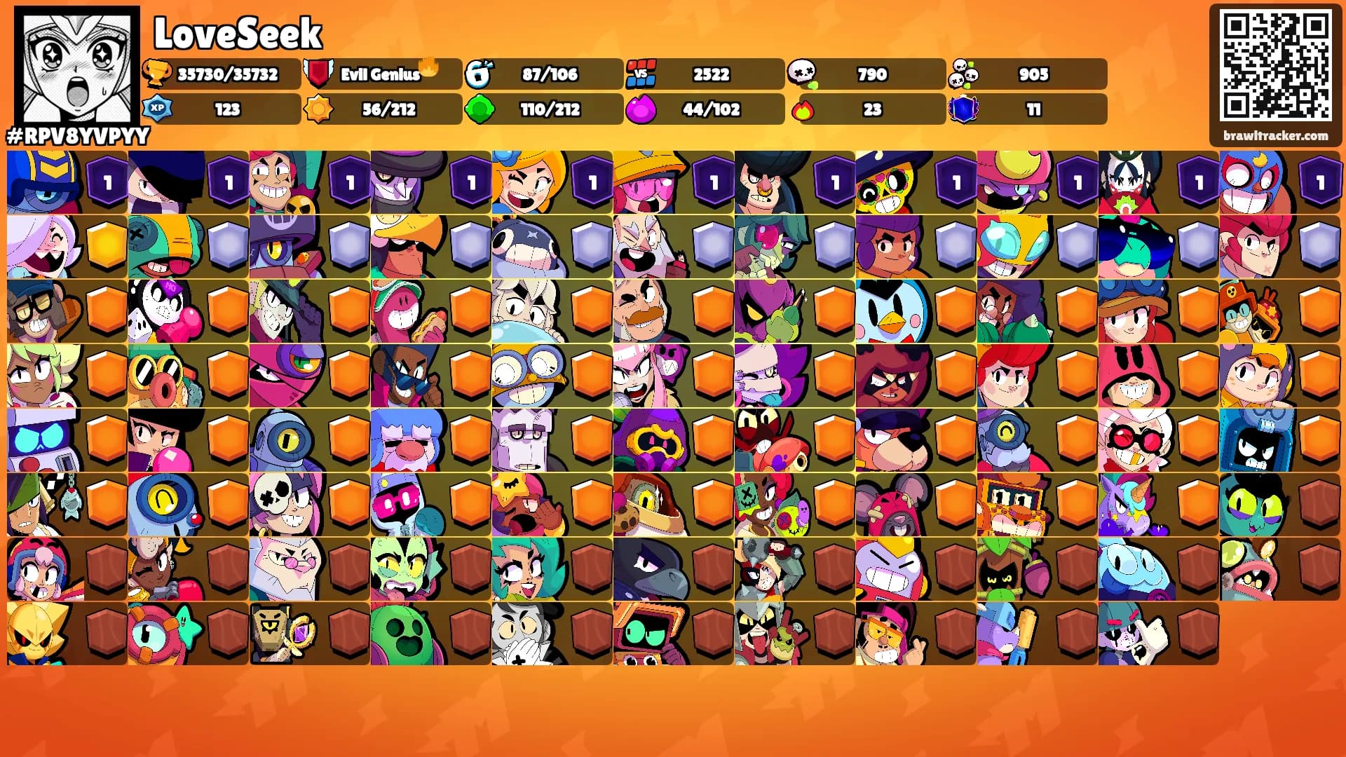 LoveSeek's Ranks