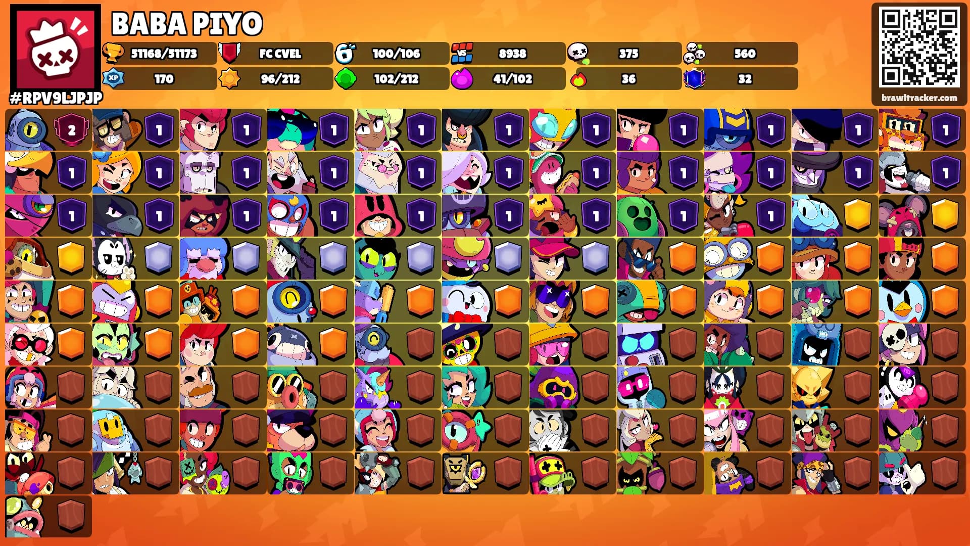 BABA PIYO's Ranks