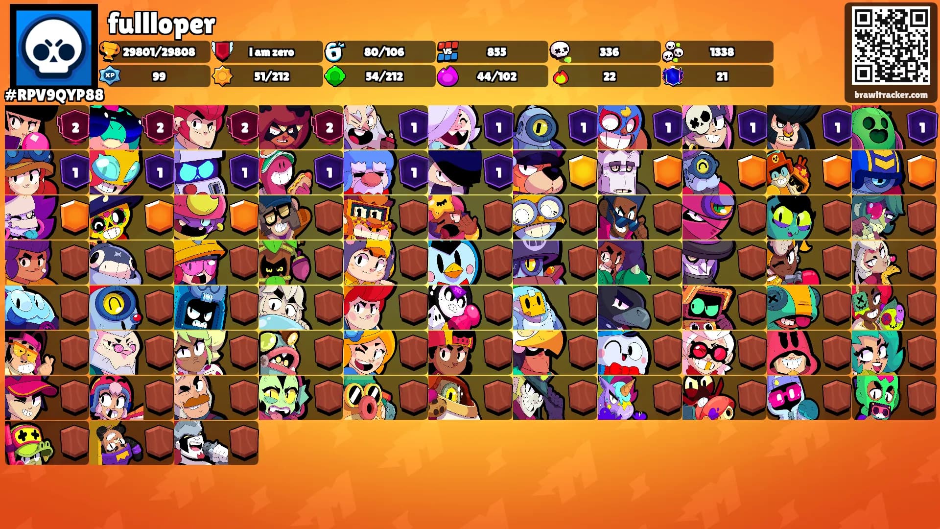 fullloper's Ranks