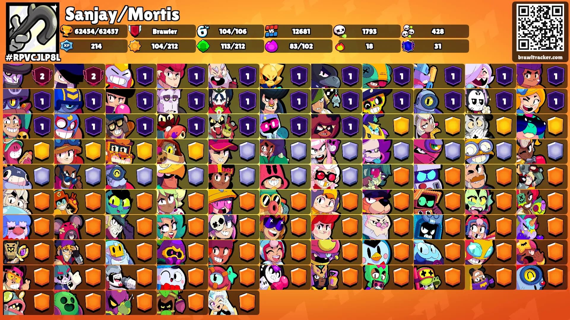 Sanjay/Mortis's Ranks
