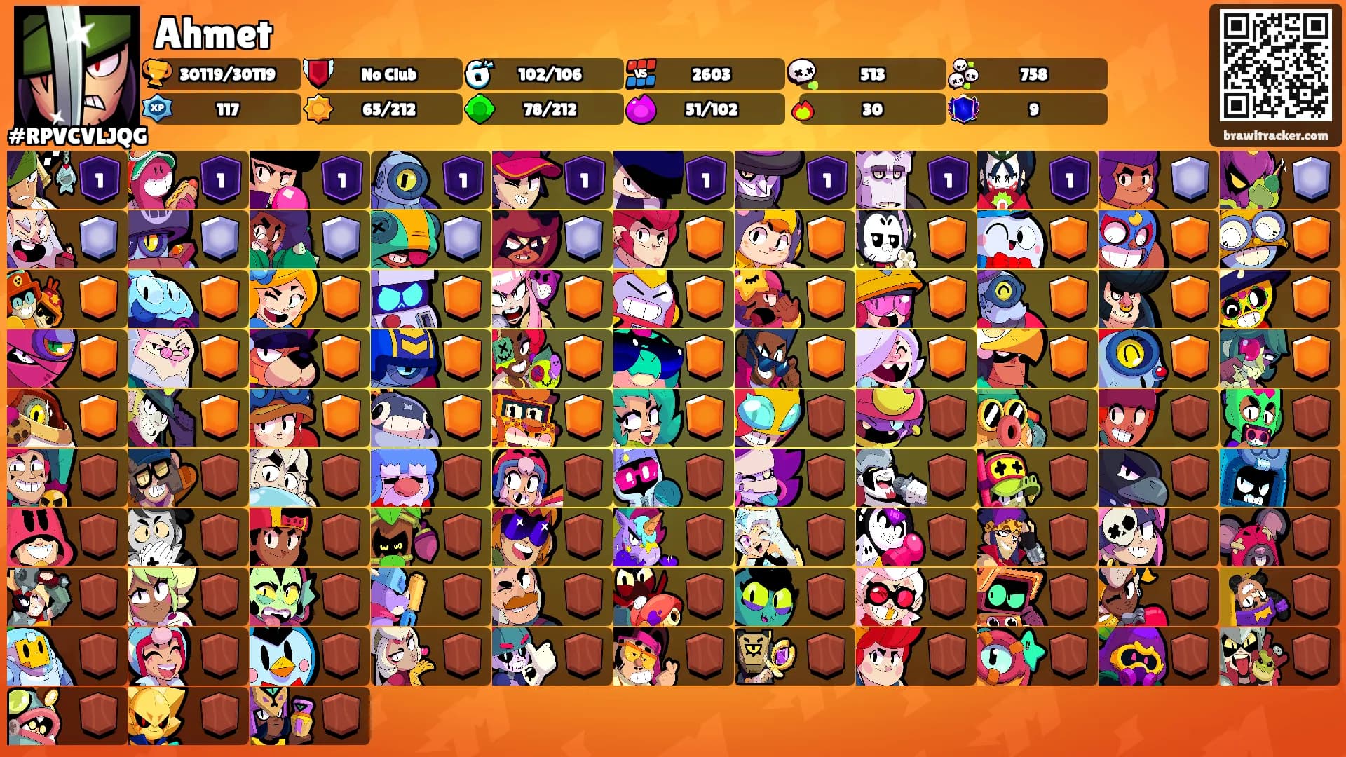 Ahmet's Ranks