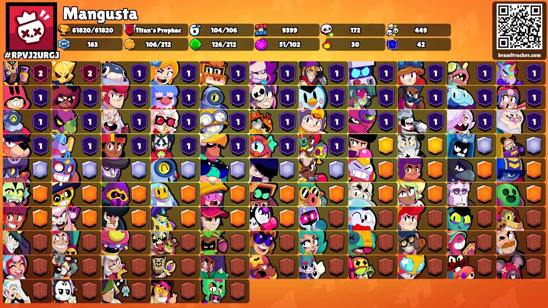 Mangusta's Ranks
