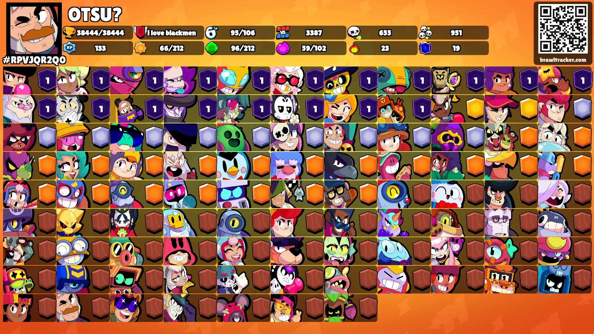 OTSU?'s Ranks