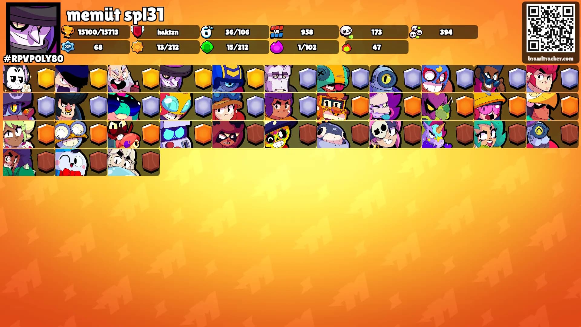 memüt spl31's Ranks