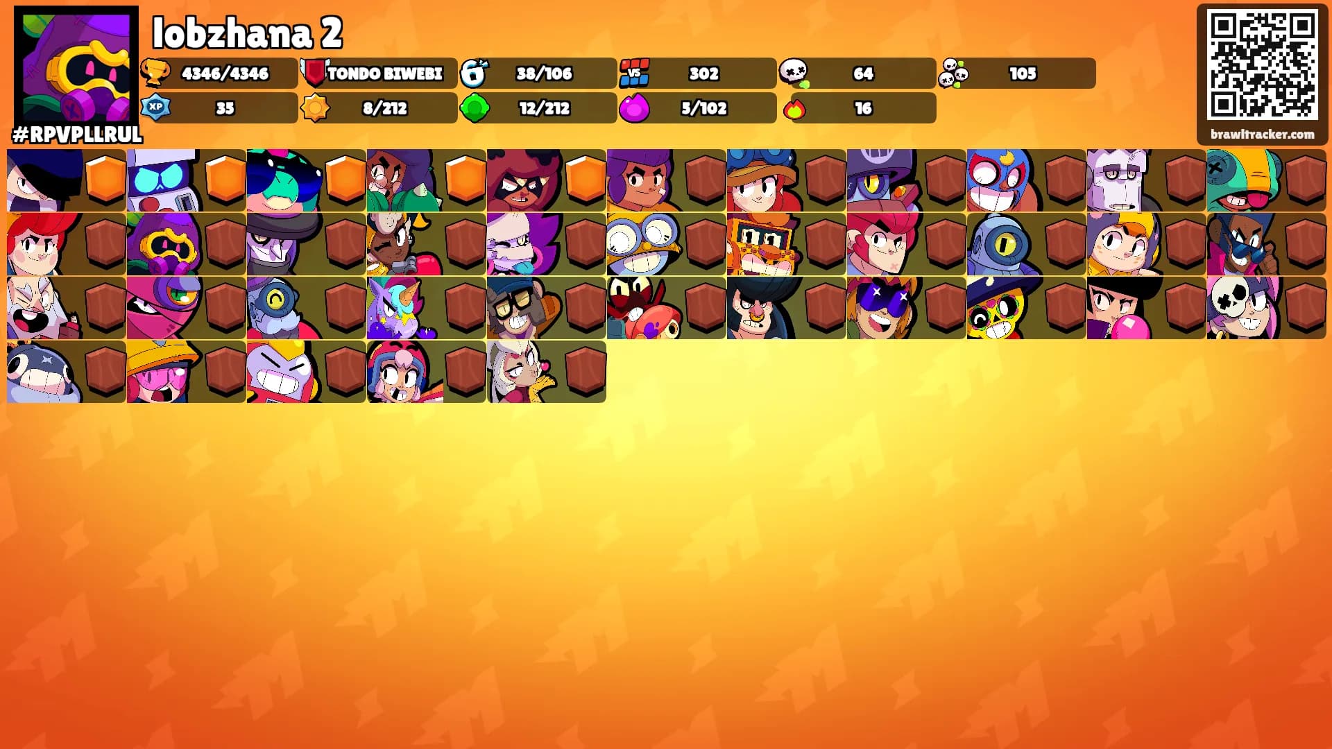 lobzhana 2's Ranks