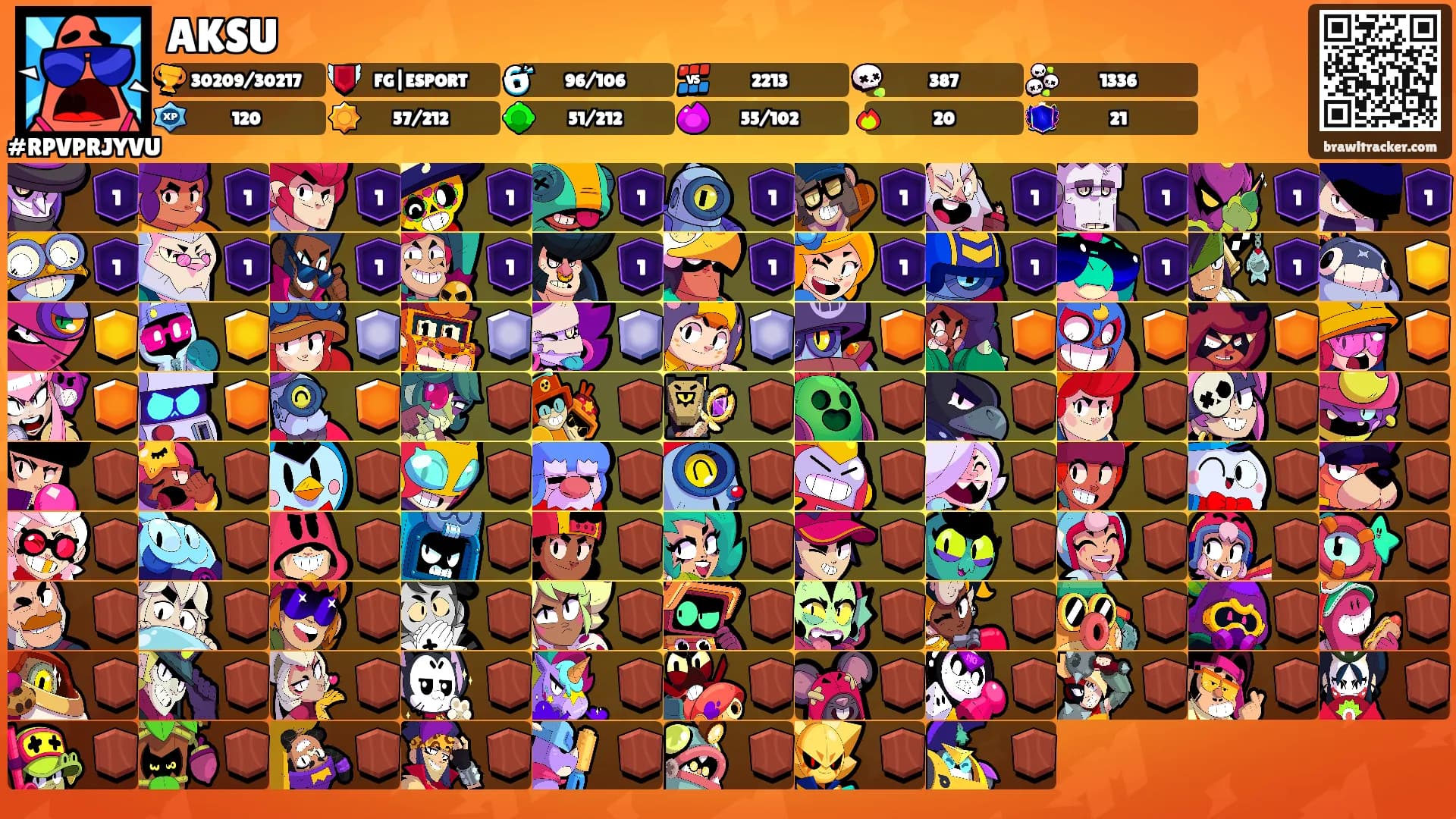 AKSU's Ranks