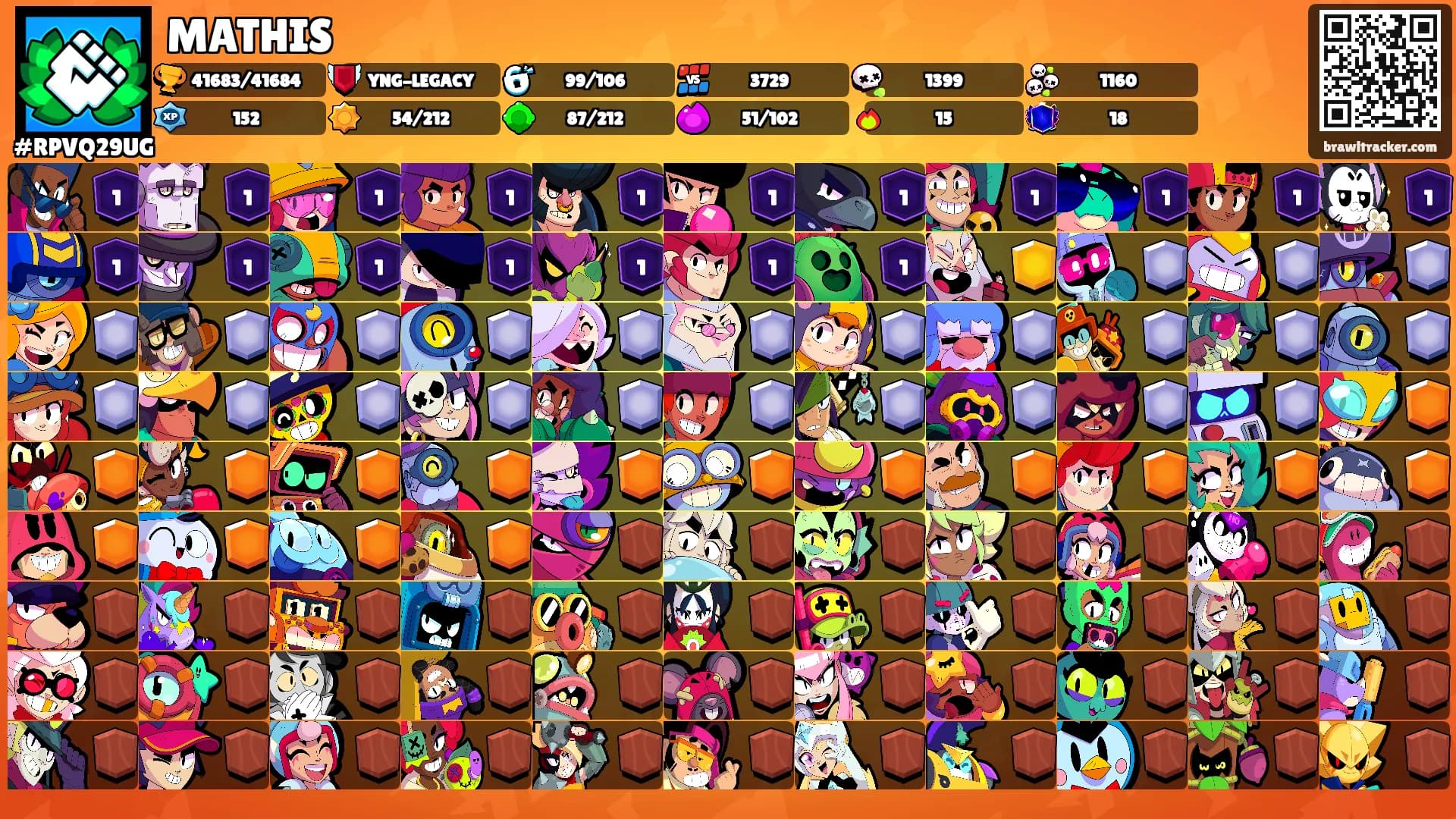 MATHIS's Ranks