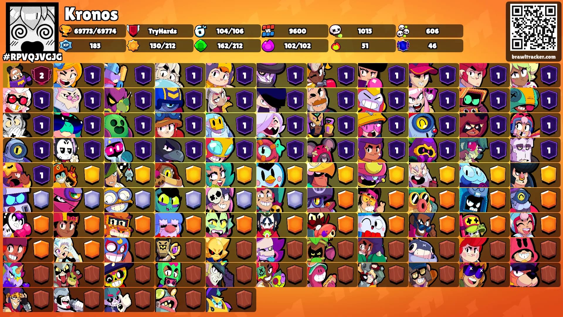 Kronos's Ranks