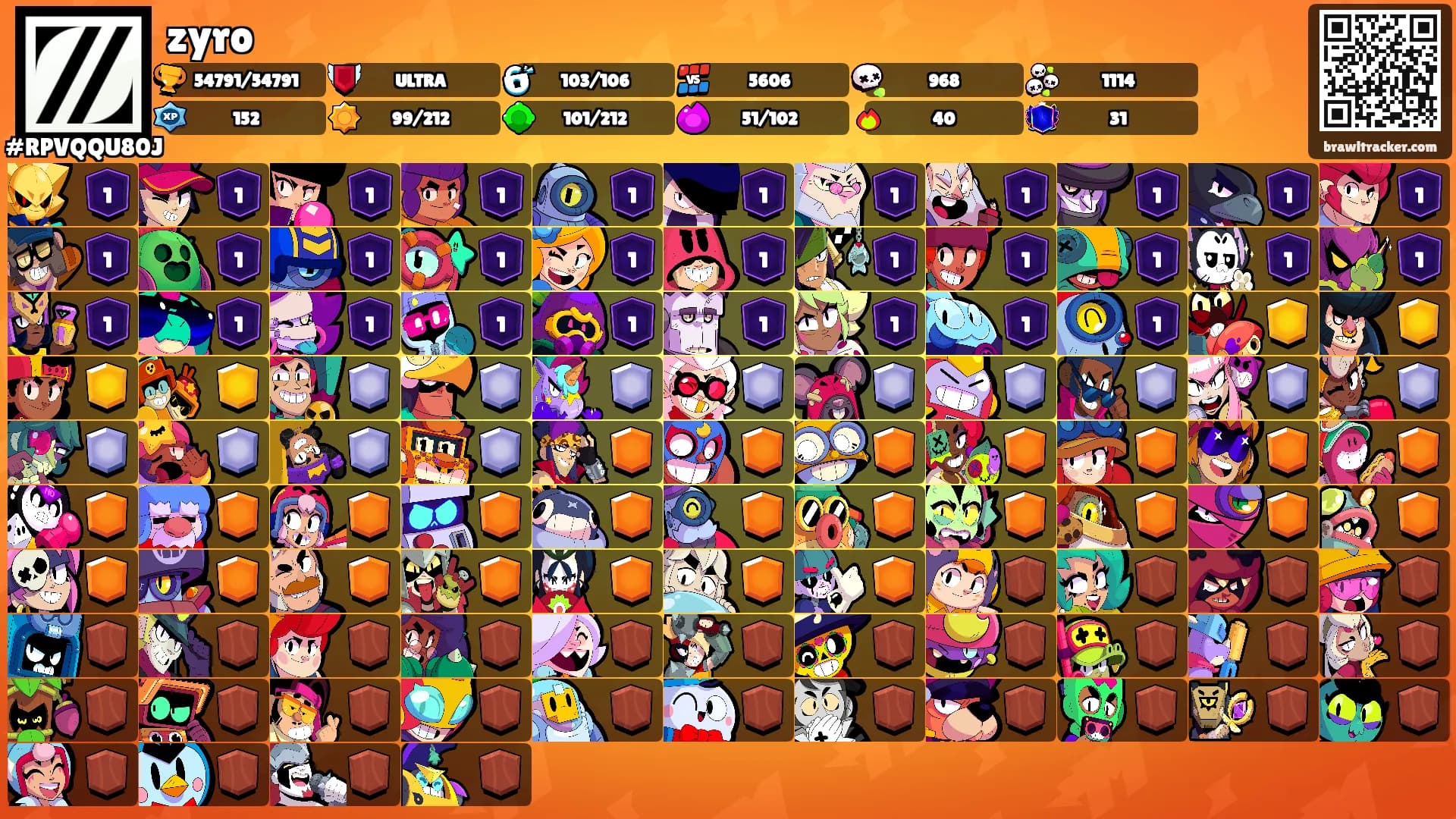zyro's Ranks