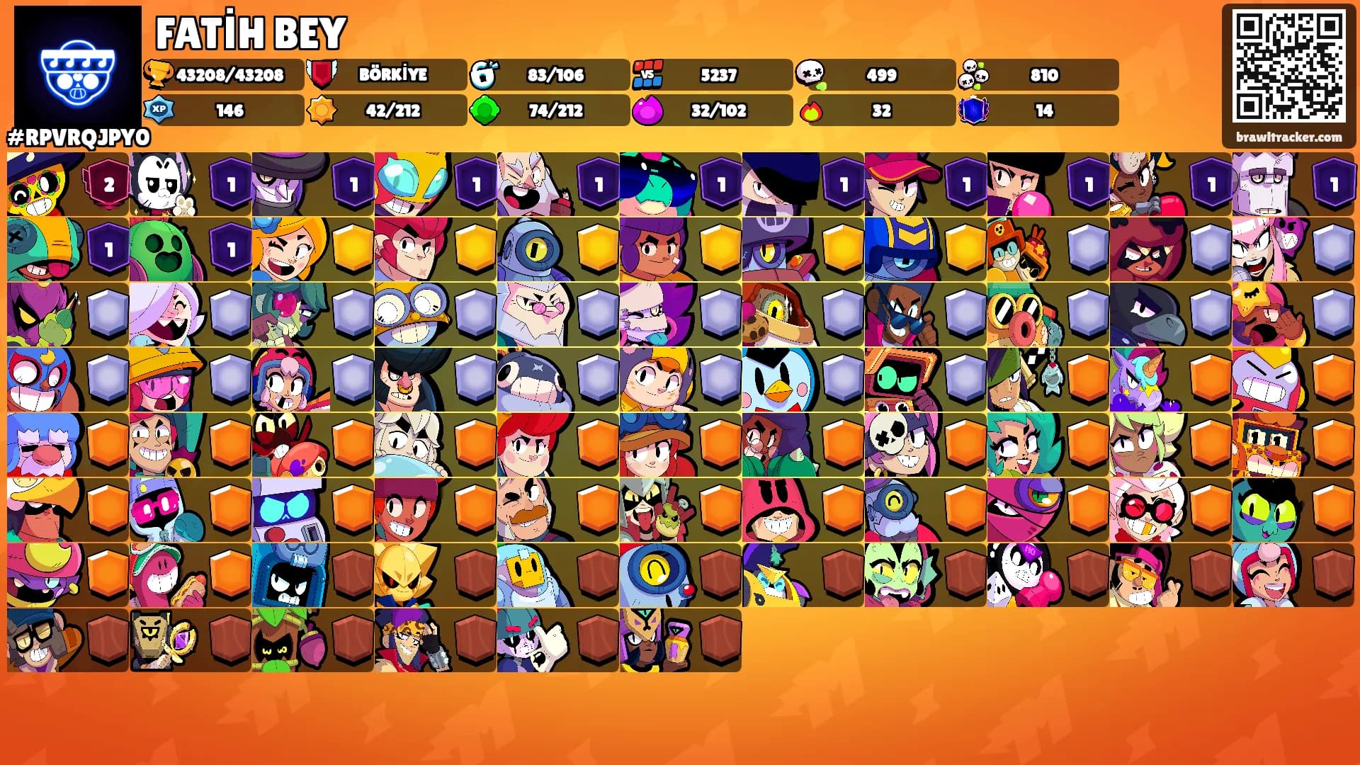 FATİH BEY's Ranks