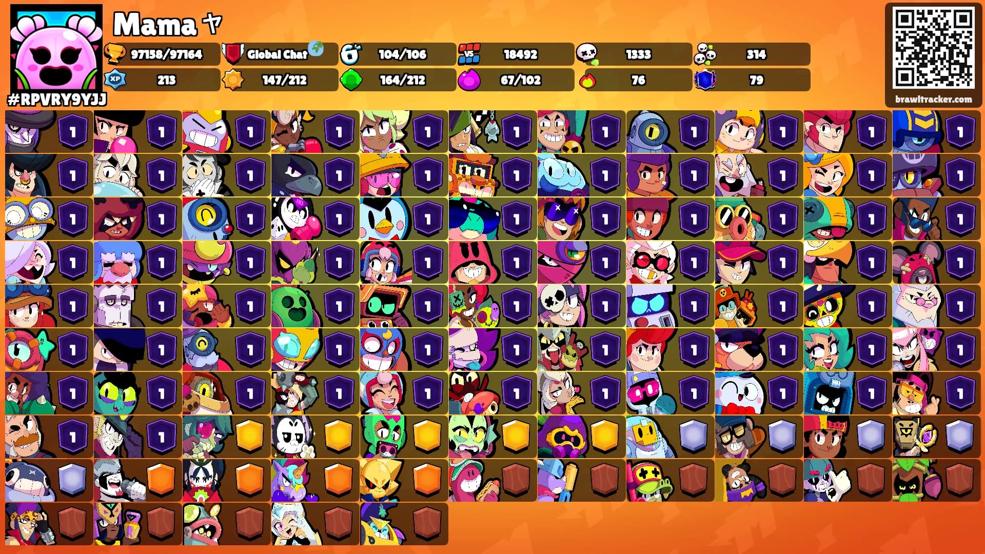 Mamaャ's Ranks
