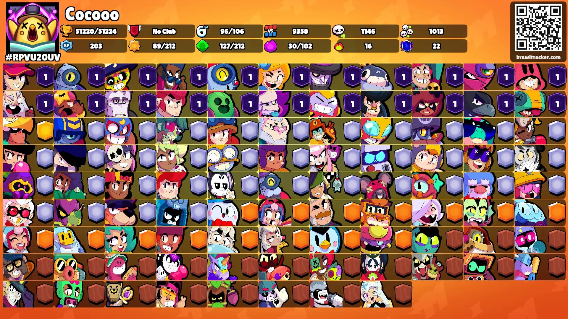 Cocooo's Ranks