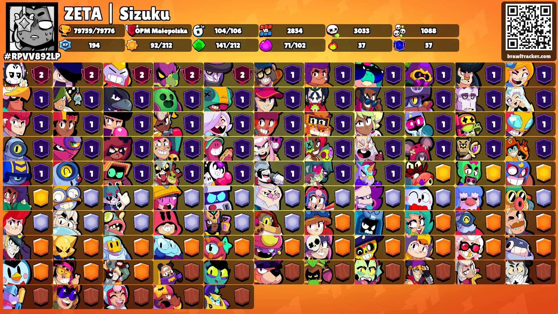 ZETA | Sizuku's Ranks