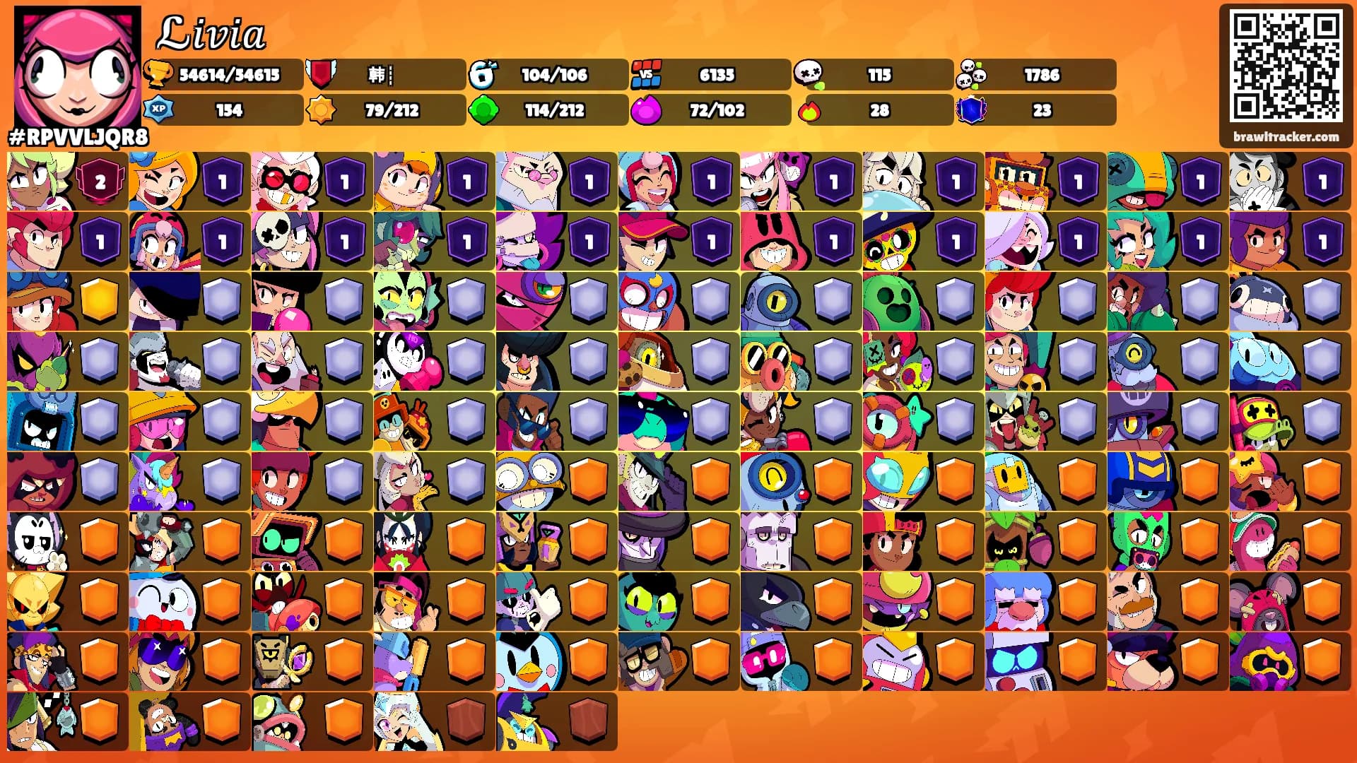 ℒ𝑖𝑣𝑖𝑎's Ranks