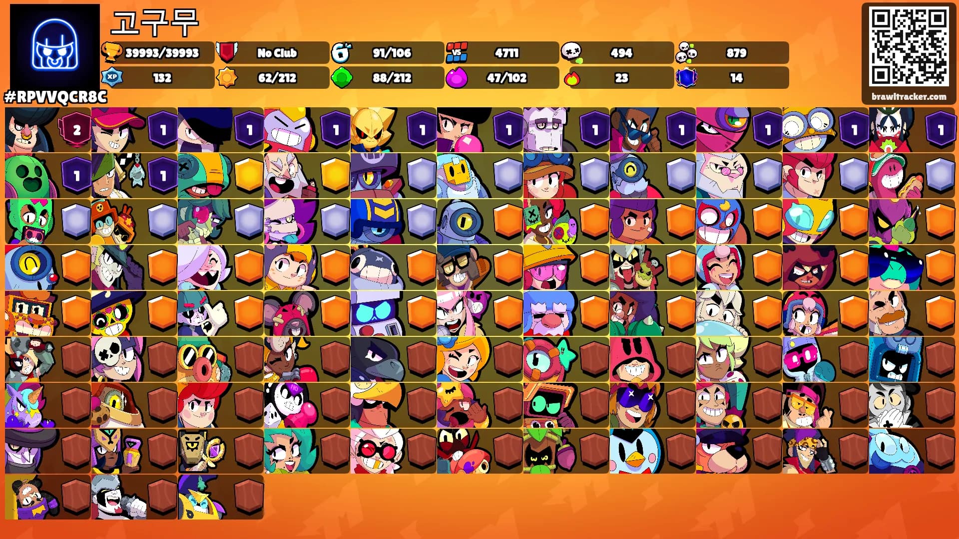 고구무's Ranks
